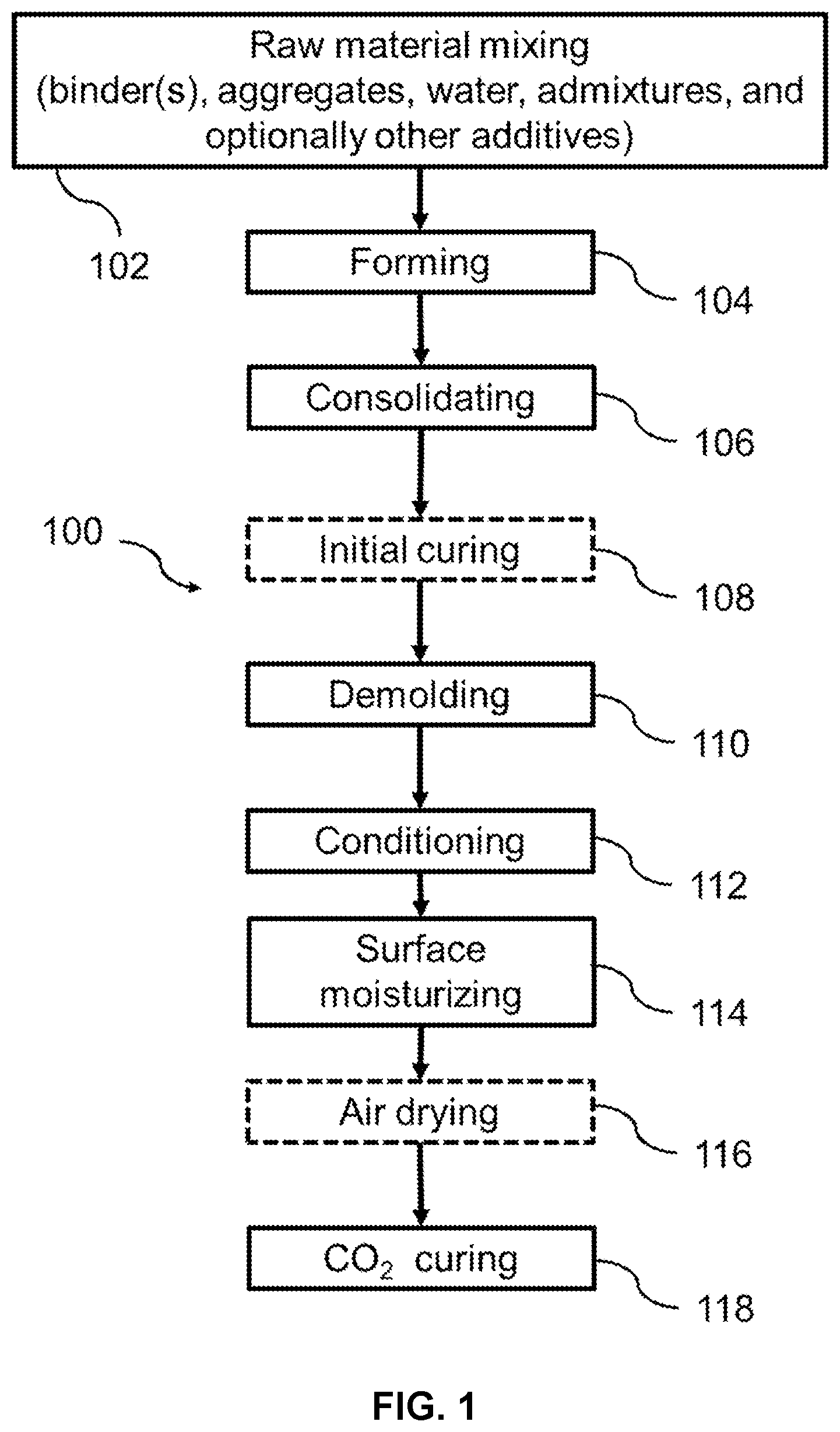 Patent US12617725 Figure 1 – Method for making carbonated precast concrete products with enhanced durability