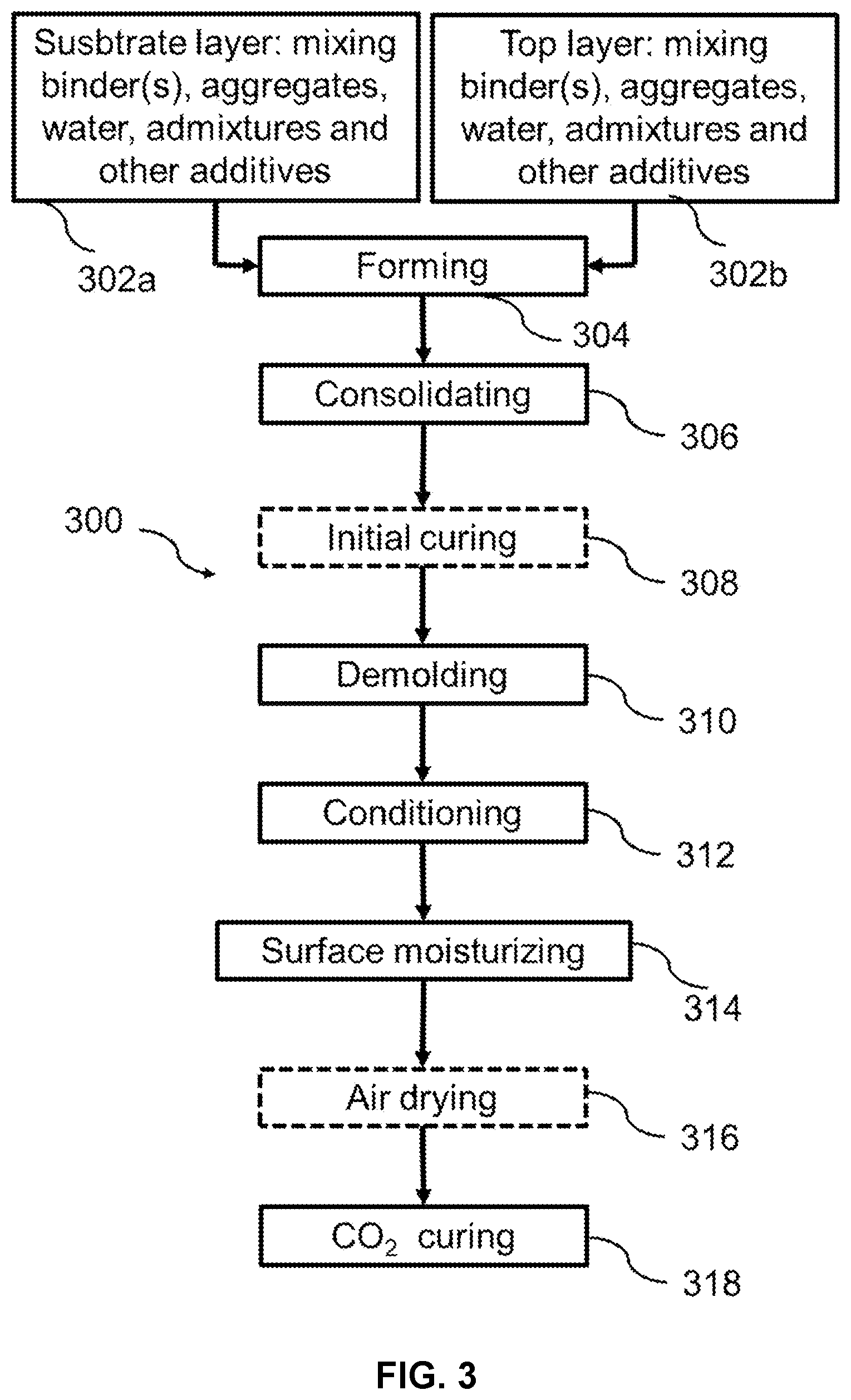 Patent US12617725 Figure 3 – Method for making carbonated precast concrete products with enhanced durability