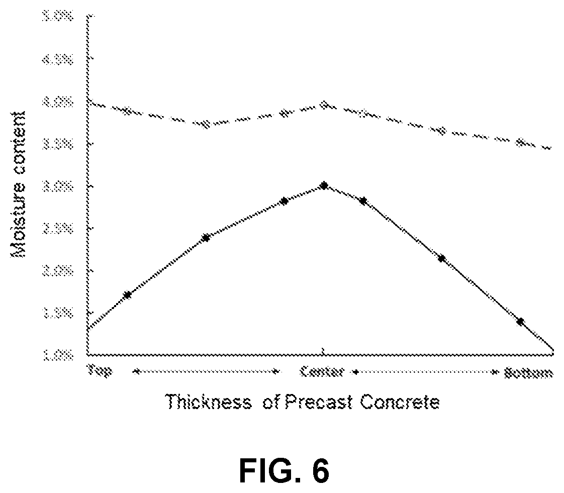 Patent US12617725 Figure 5 – Method for making carbonated precast concrete products with enhanced durability