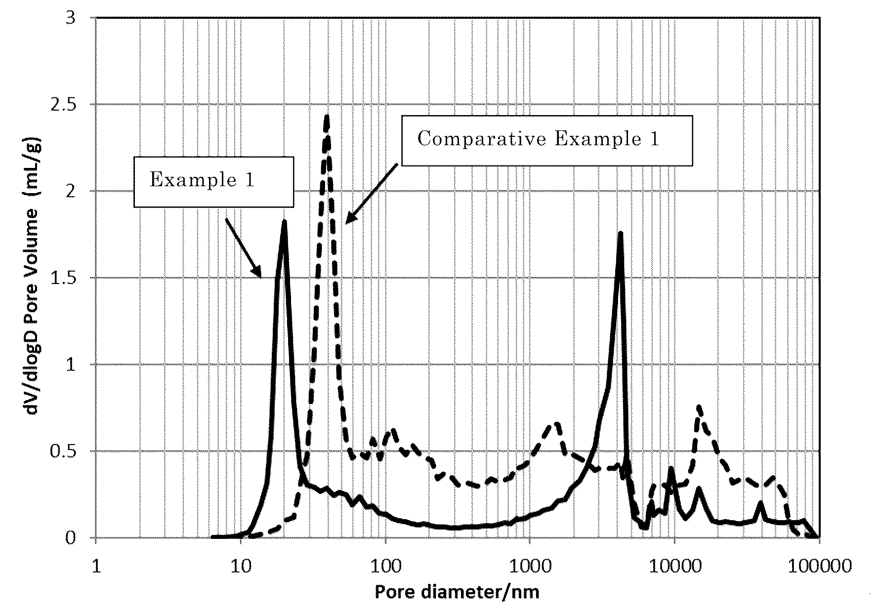 Patent US12617726 Figure 1 – Zirconia-based composite oxide and method for manufacturing zirconia-based composite oxide