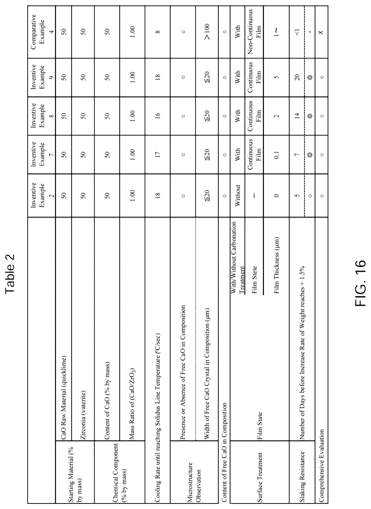 Patent US12617728 Figure 9 – CaO—ZrO 2 composition, method for producing CaO—ZrO 2 composition, and CaO—ZrO 2 -containing refractory material and casting nozzle