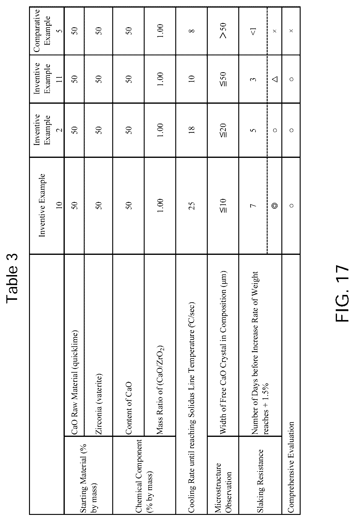 Patent US12617728 Figure 10 – CaO—ZrO 2 composition, method for producing CaO—ZrO 2 composition, and CaO—ZrO 2 -containing refractory material and casting nozzle