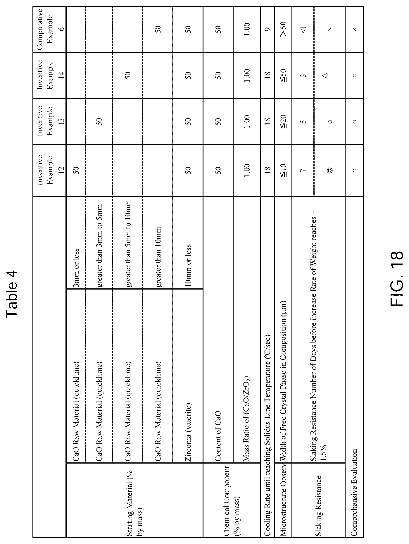 Patent US12617728 Figure 11 – CaO—ZrO 2 composition, method for producing CaO—ZrO 2 composition, and CaO—ZrO 2 -containing refractory material and casting nozzle
