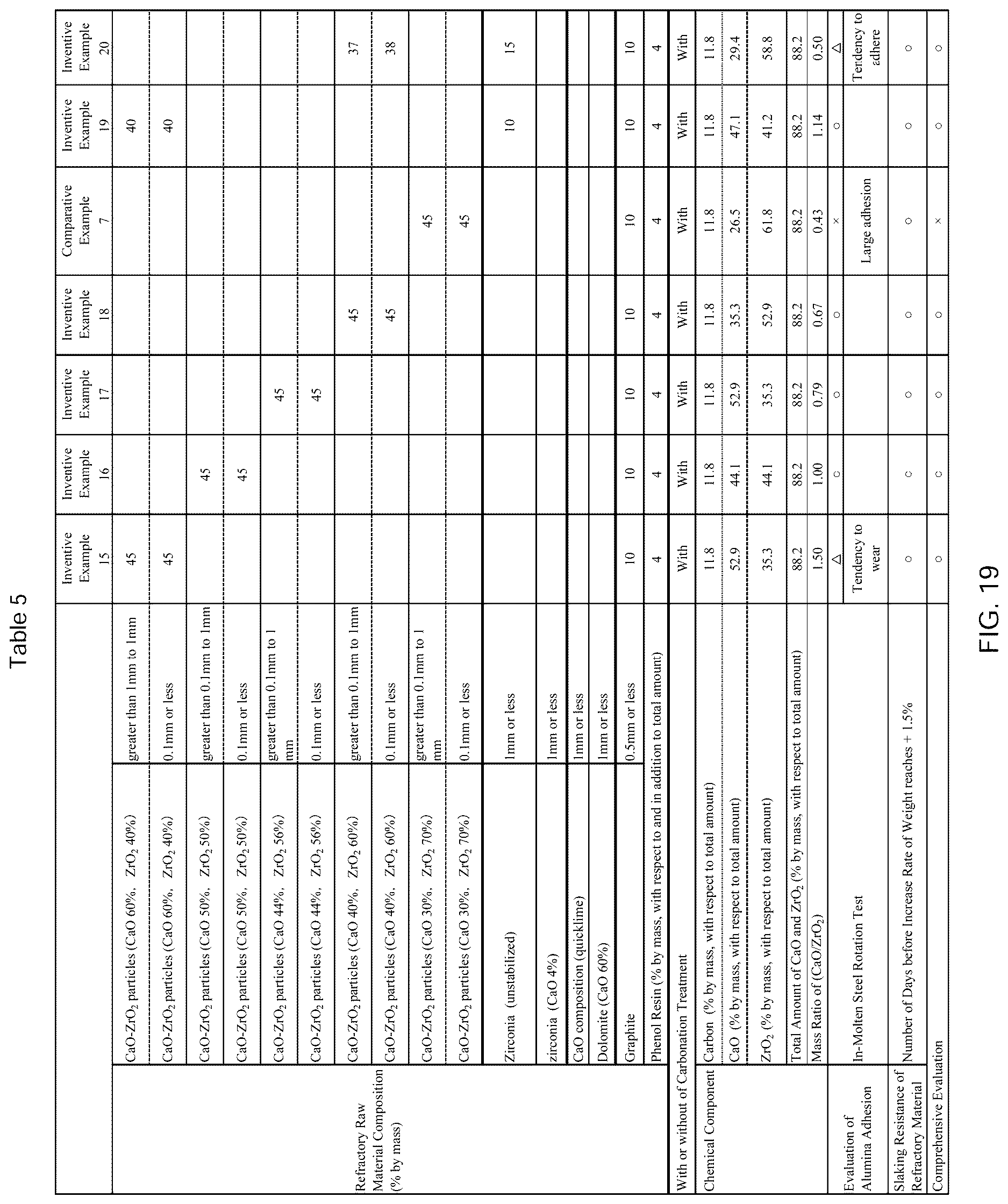Patent US12617728 Figure 12 – CaO—ZrO 2 composition, method for producing CaO—ZrO 2 composition, and CaO—ZrO 2 -containing refractory material and casting nozzle