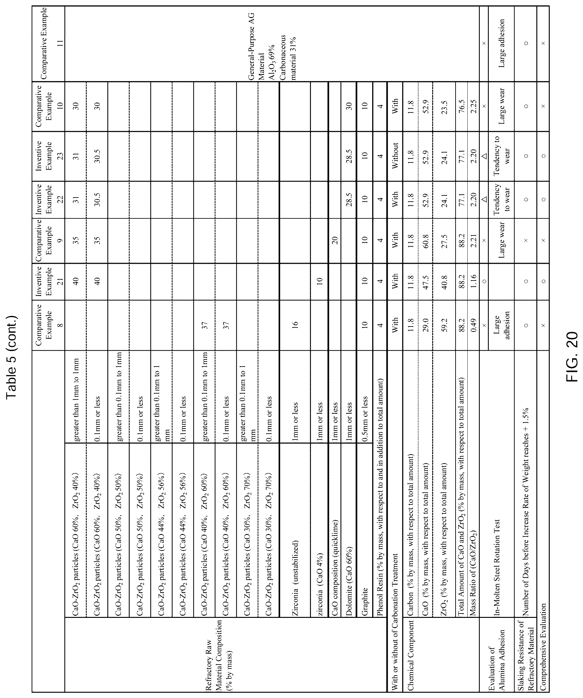 Patent US12617728 Figure 13 – CaO—ZrO 2 composition, method for producing CaO—ZrO 2 composition, and CaO—ZrO 2 -containing refractory material and casting nozzle