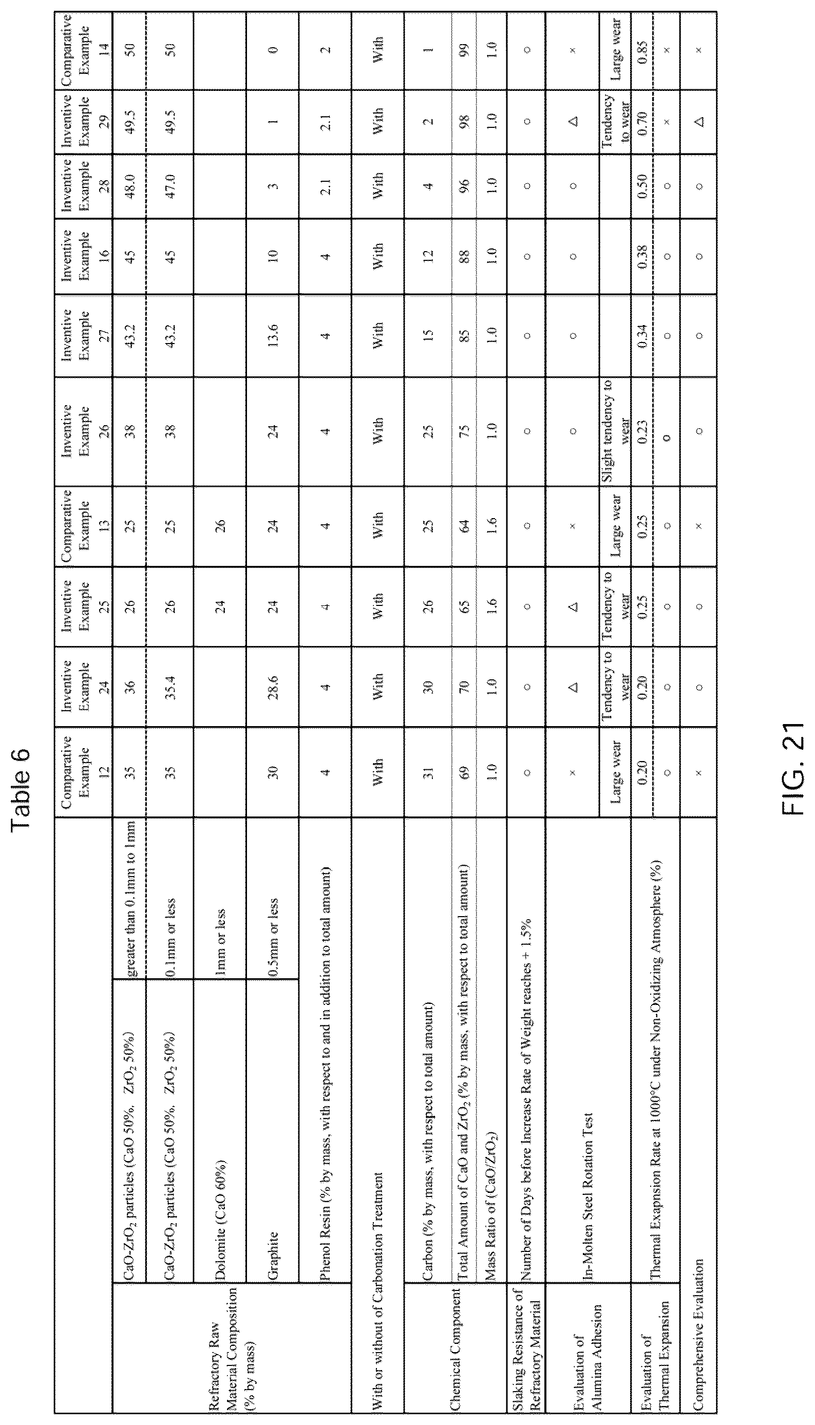 Patent US12617728 Figure 14 – CaO—ZrO 2 composition, method for producing CaO—ZrO 2 composition, and CaO—ZrO 2 -containing refractory material and casting nozzle