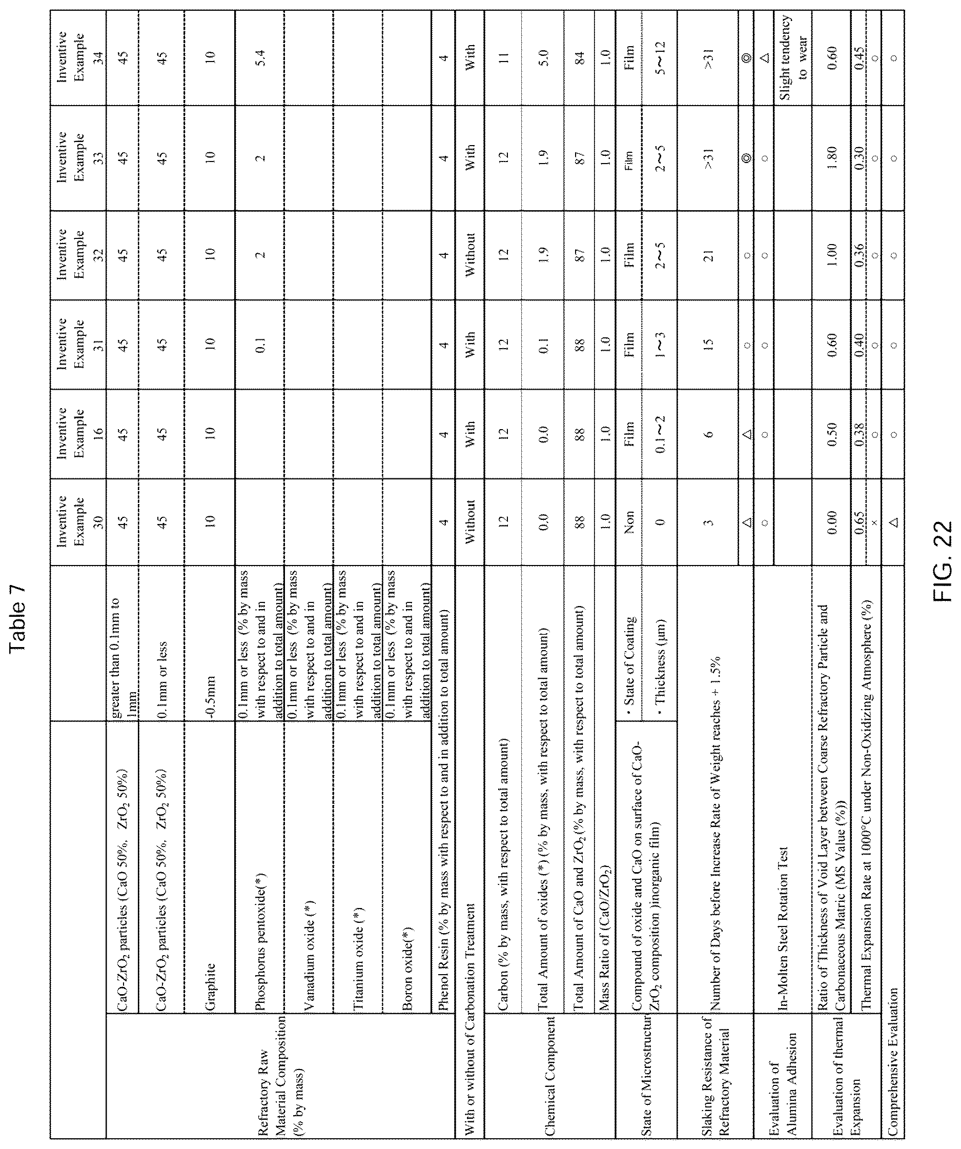 Patent US12617728 Figure 15 – CaO—ZrO 2 composition, method for producing CaO—ZrO 2 composition, and CaO—ZrO 2 -containing refractory material and casting nozzle