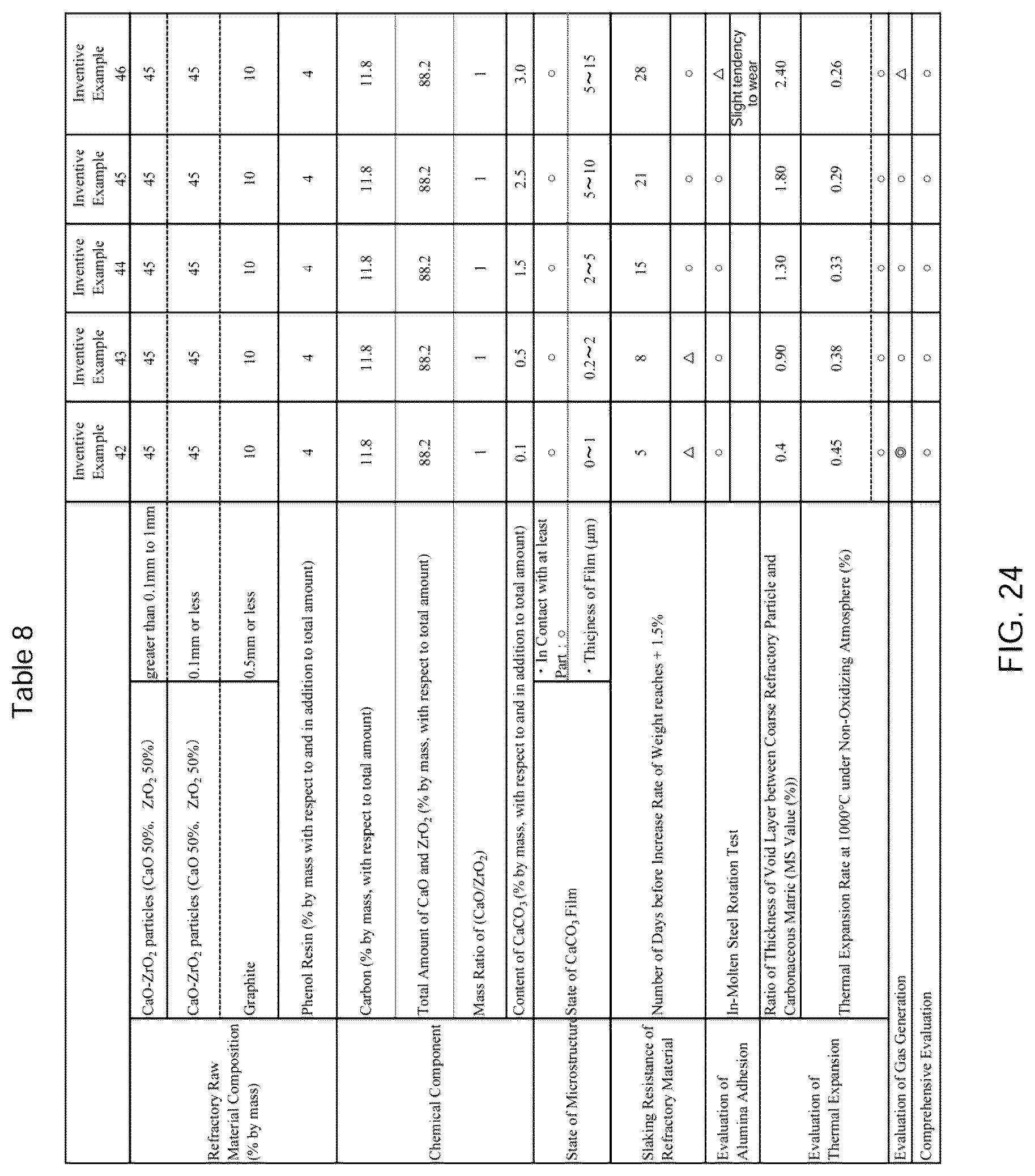 Patent US12617728 Figure 17 – CaO—ZrO 2 composition, method for producing CaO—ZrO 2 composition, and CaO—ZrO 2 -containing refractory material and casting nozzle