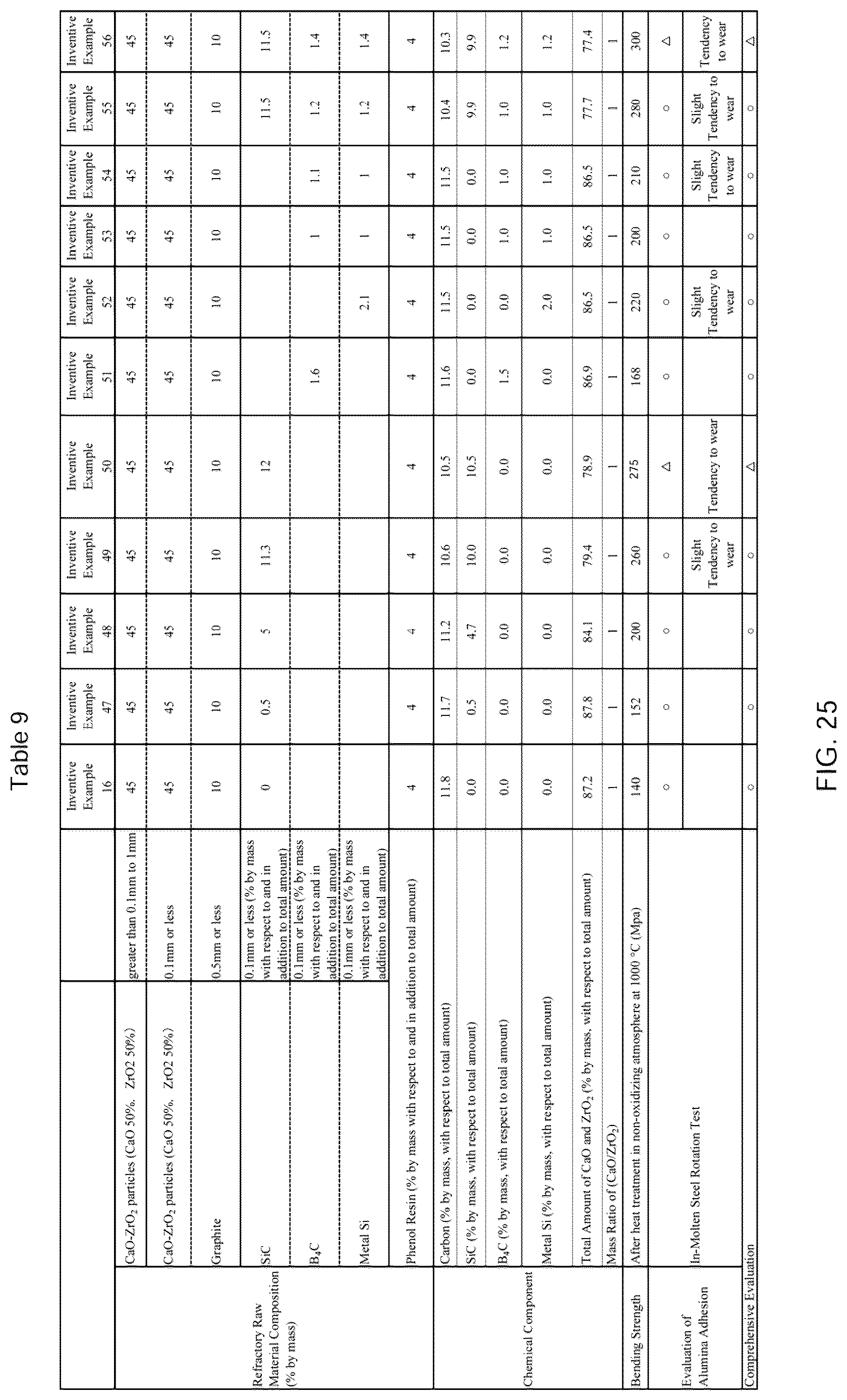 Patent US12617728 Figure 18 – CaO—ZrO 2 composition, method for producing CaO—ZrO 2 composition, and CaO—ZrO 2 -containing refractory material and casting nozzle