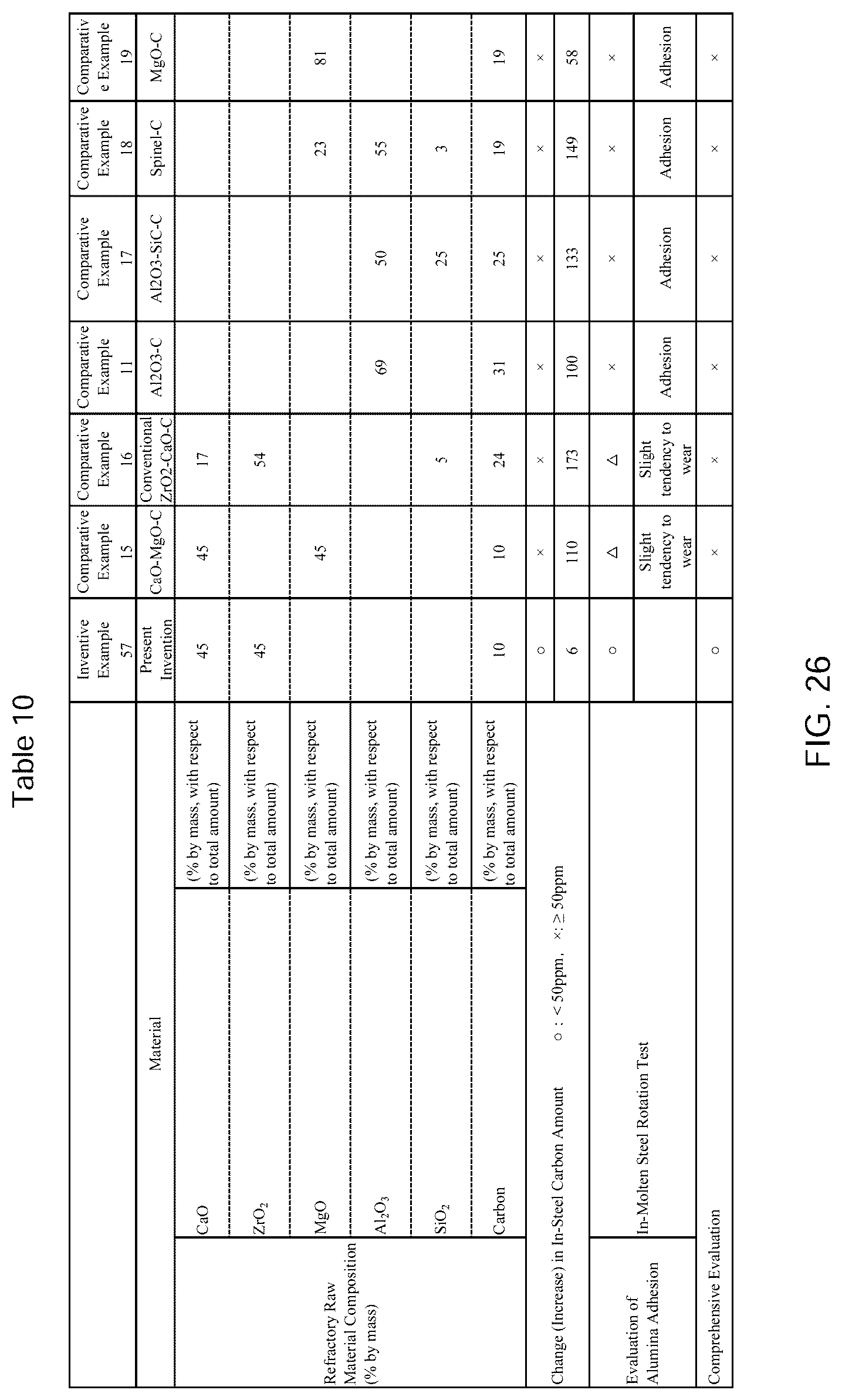 Patent US12617728 Figure 19 – CaO—ZrO 2 composition, method for producing CaO—ZrO 2 composition, and CaO—ZrO 2 -containing refractory material and casting nozzle