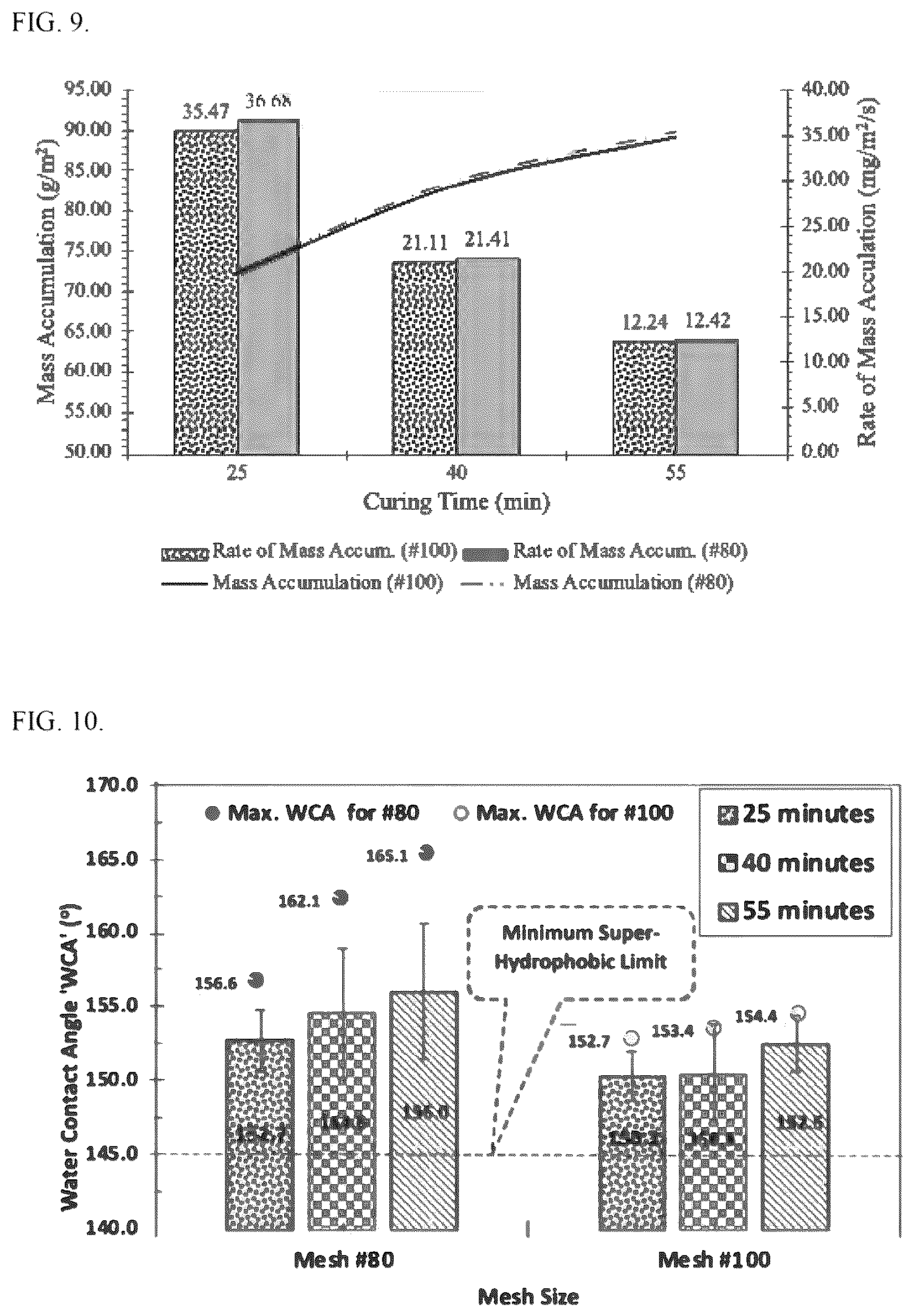 Patent US12617731 Figure 8 – Asphalt containing recycled waste plastic