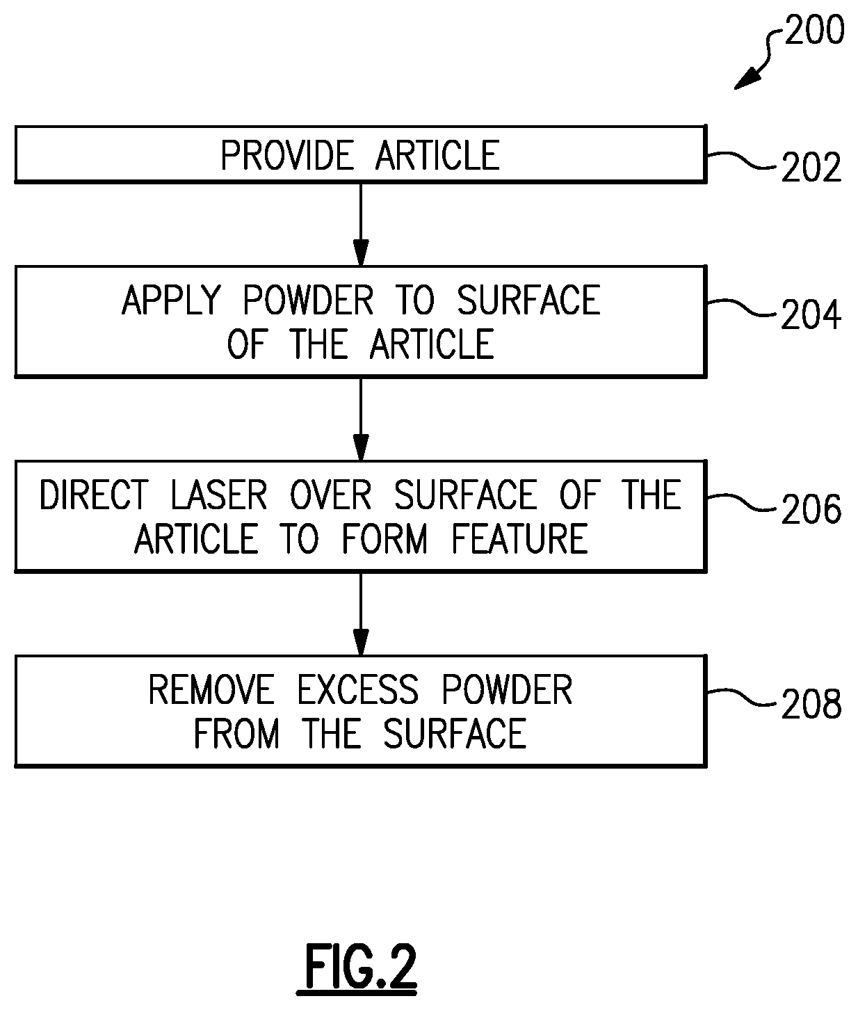 Patent US12617734 Figure 2 – Ceramic matrix composite article and method of making the same