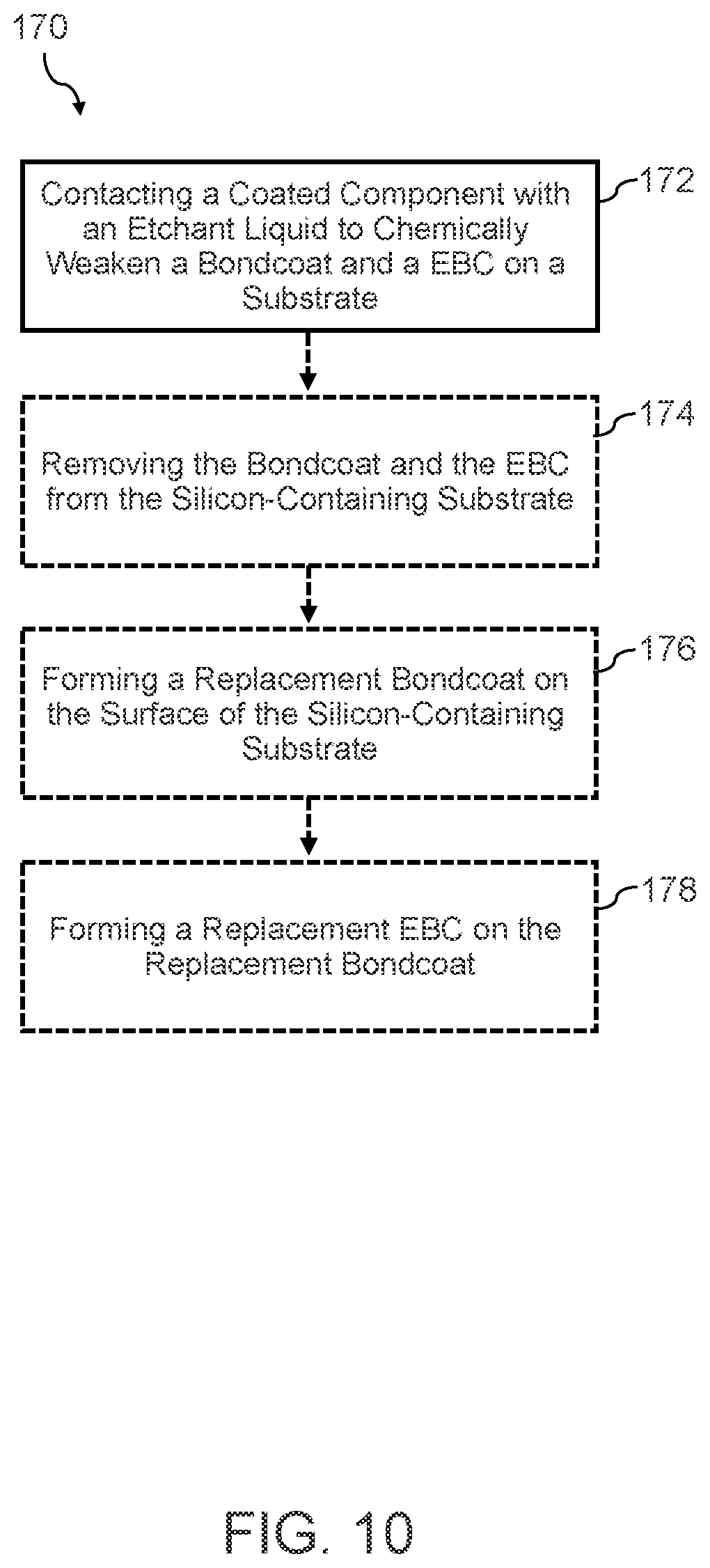 Patent US12617735 Figure 7 – Methods to remove an EBC from a substrate and to repair a coated component
