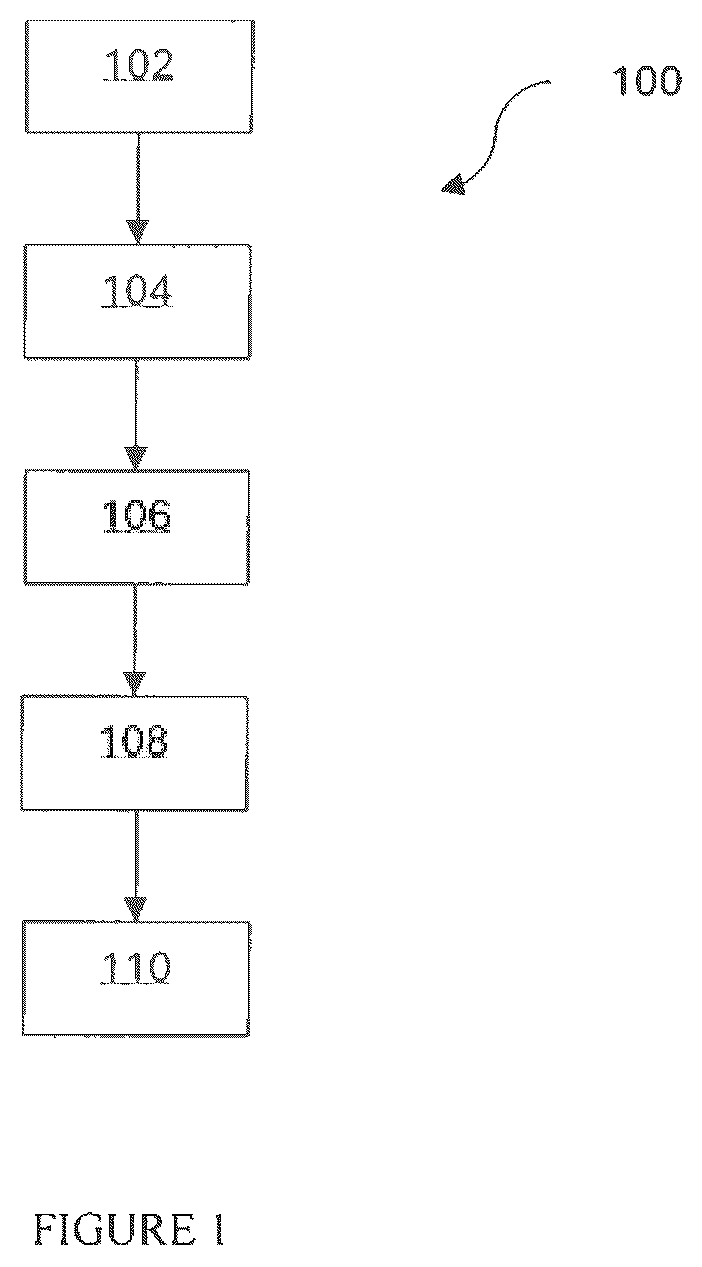 Patent US12617737 Figure 1 – Continuous process for producing explosive compositions