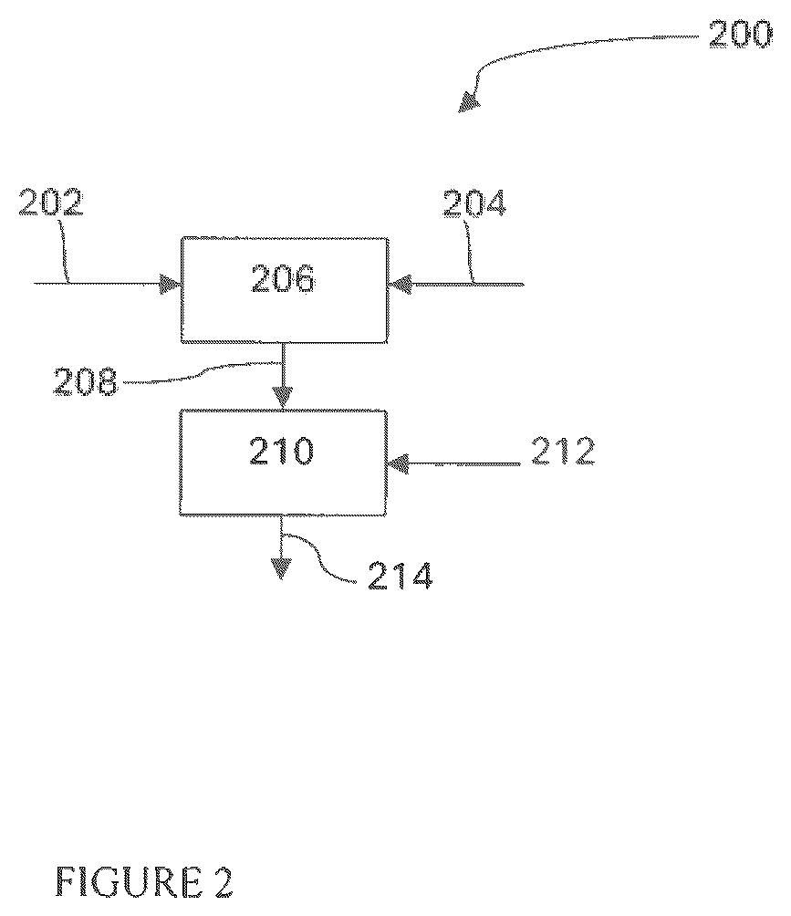 Patent US12617737 Figure 2 – Continuous process for producing explosive compositions