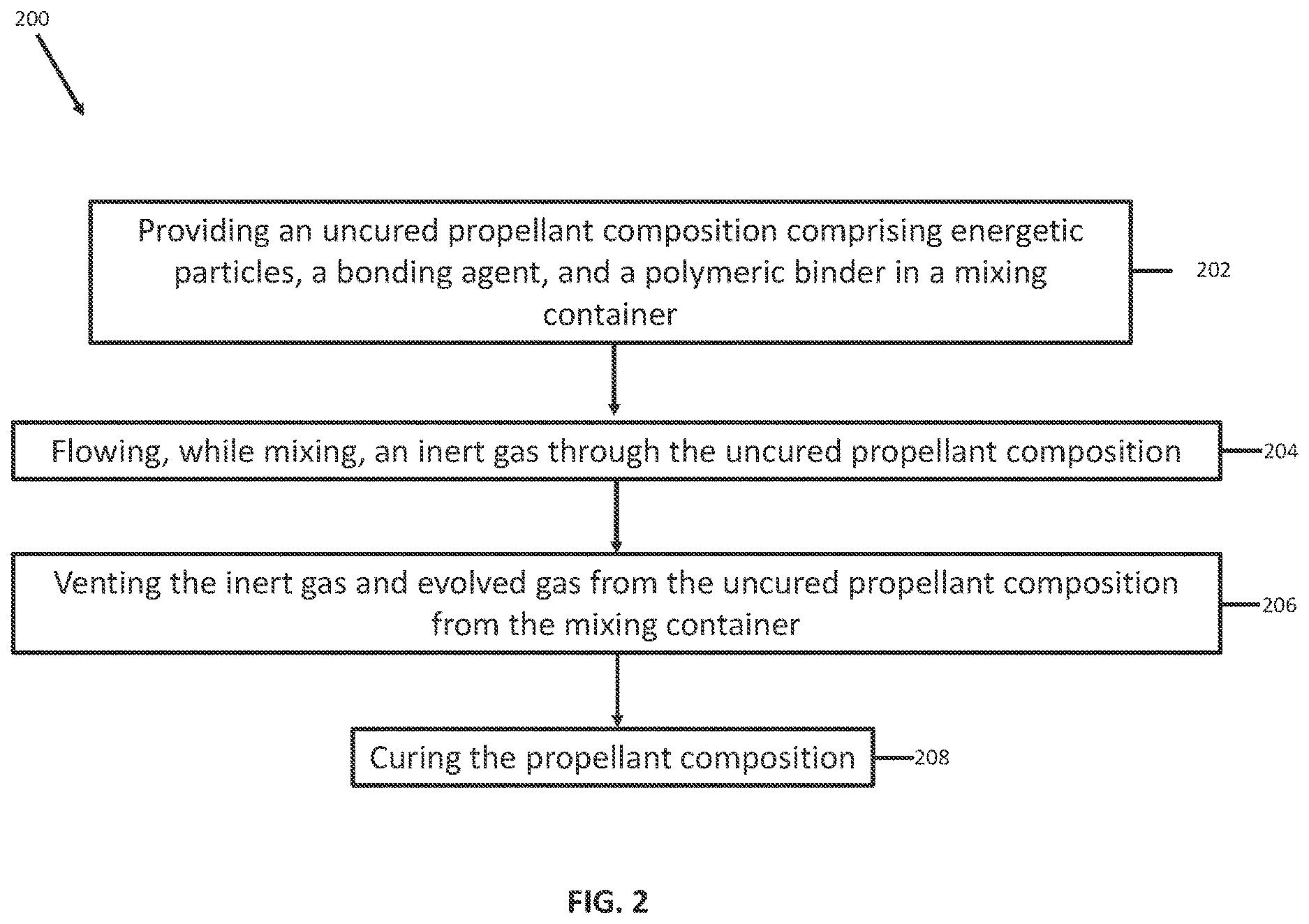Patent US12617738 Figure 3 – Removing dissolved gasses from propellant compositions