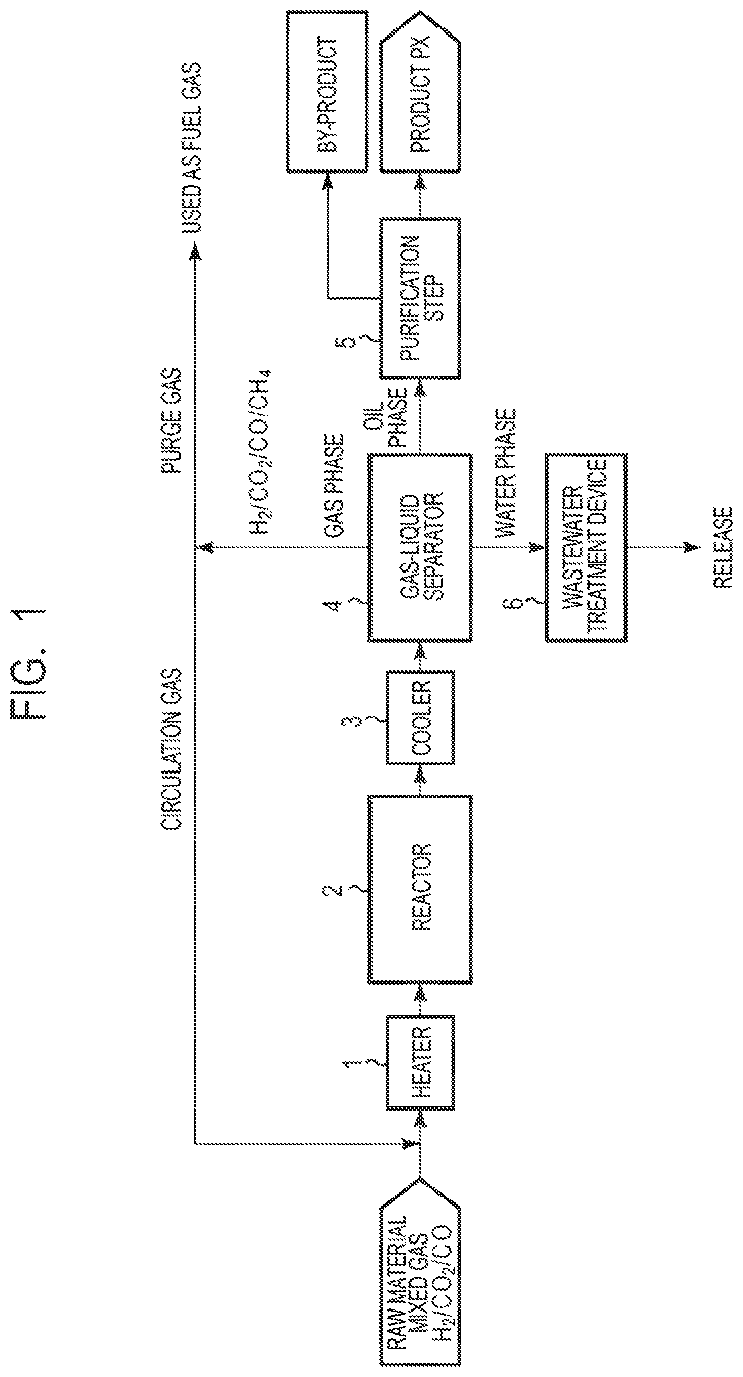 Patent US12617739 — Method for producing para-xylene — Figure 1