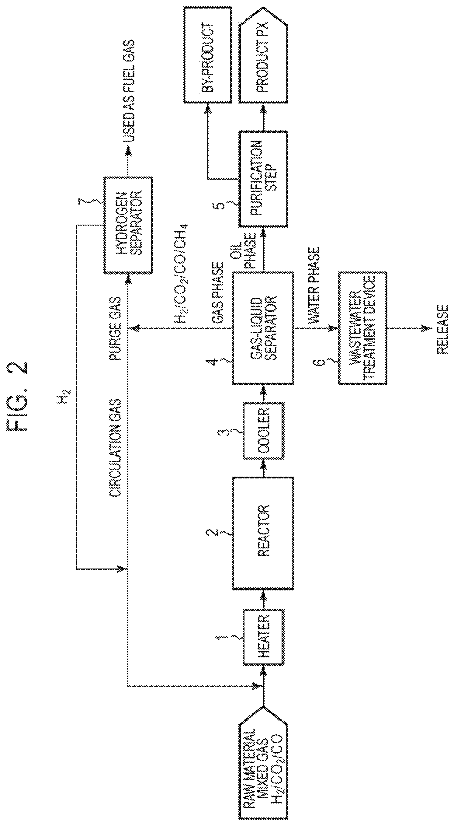 Patent US12617739 Figure 2 – Method for producing para-xylene
