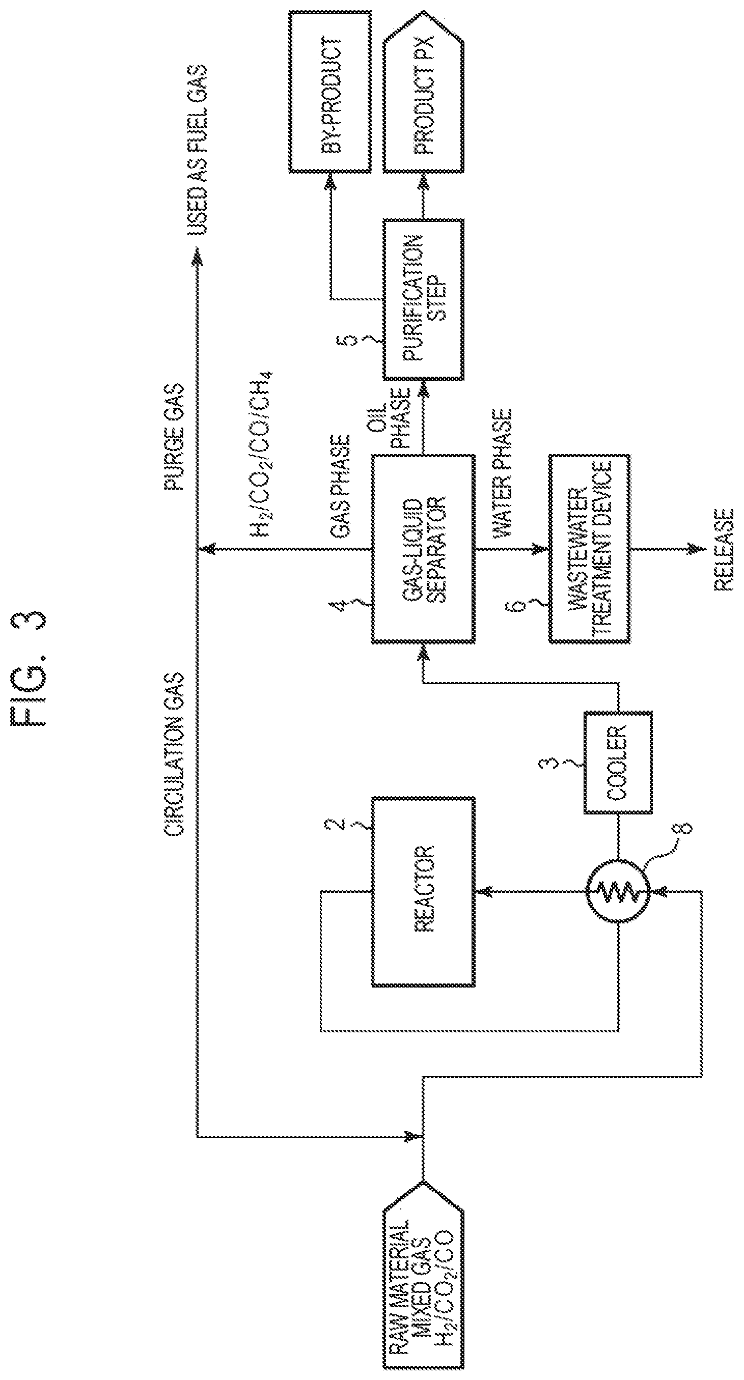 Patent US12617739 Figure 3 – Method for producing para-xylene