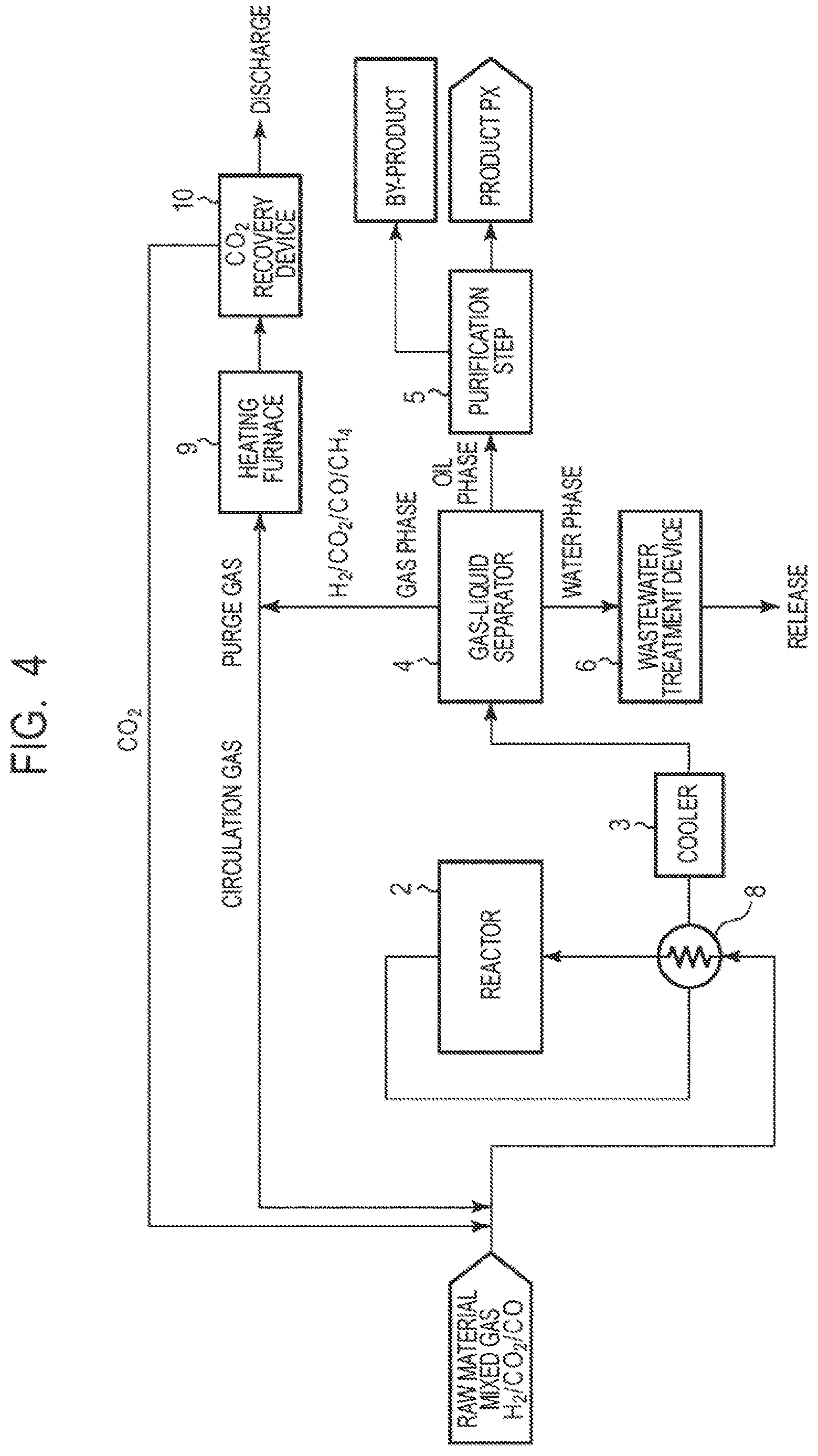 Patent US12617739 Figure 4 – Method for producing para-xylene