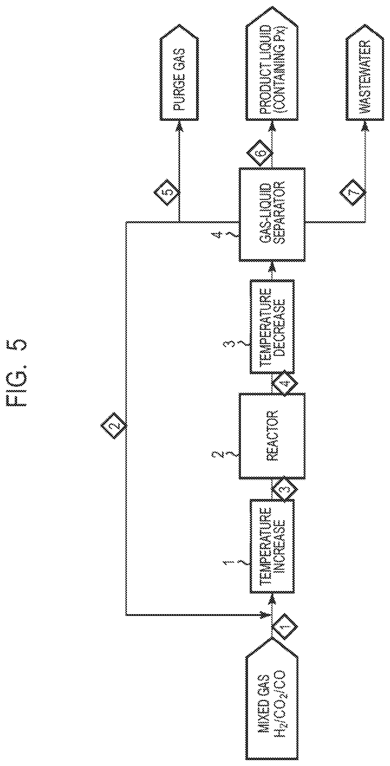 Patent US12617739 Figure 5 – Method for producing para-xylene
