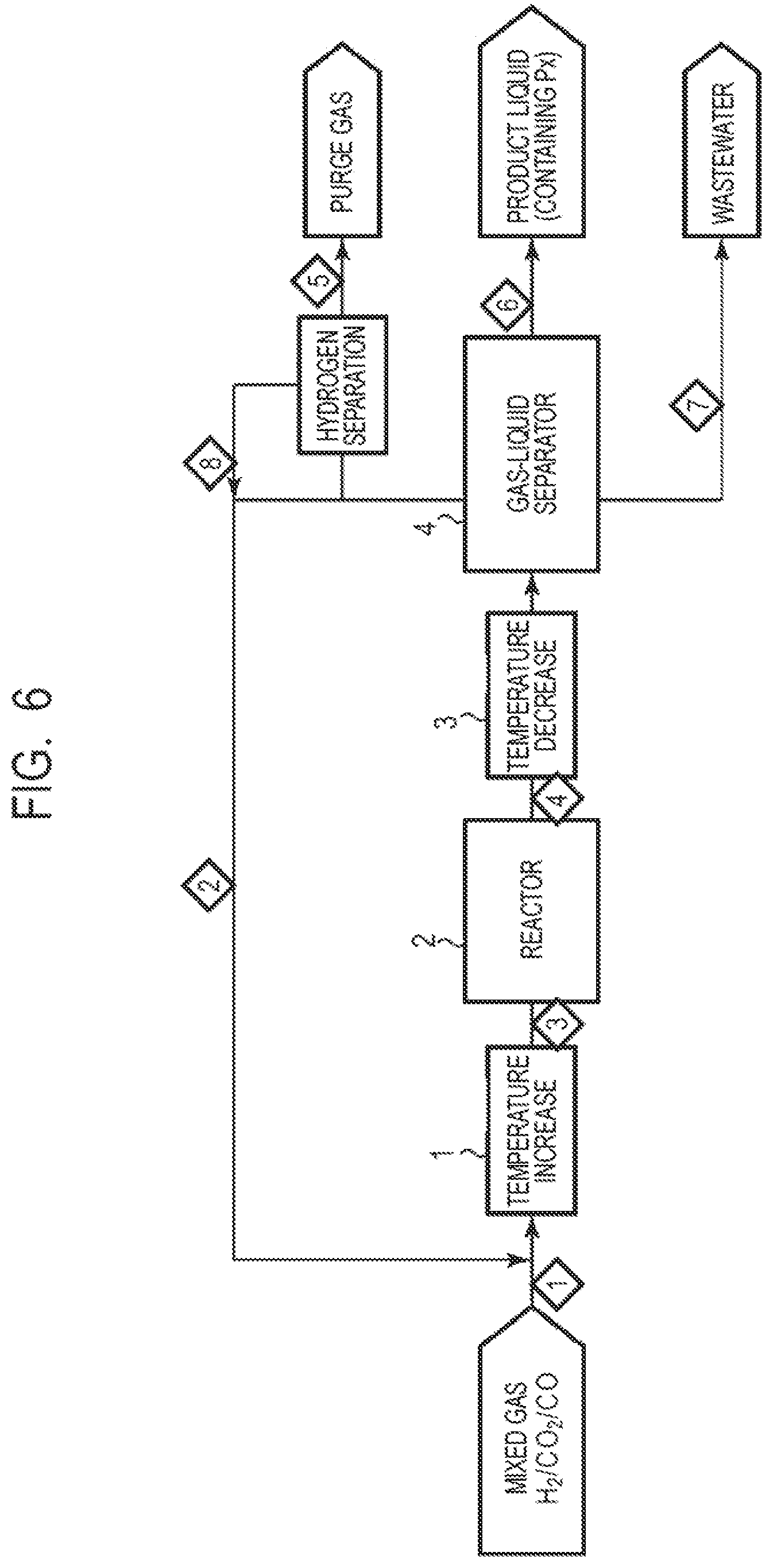 Patent US12617739 Figure 6 – Method for producing para-xylene