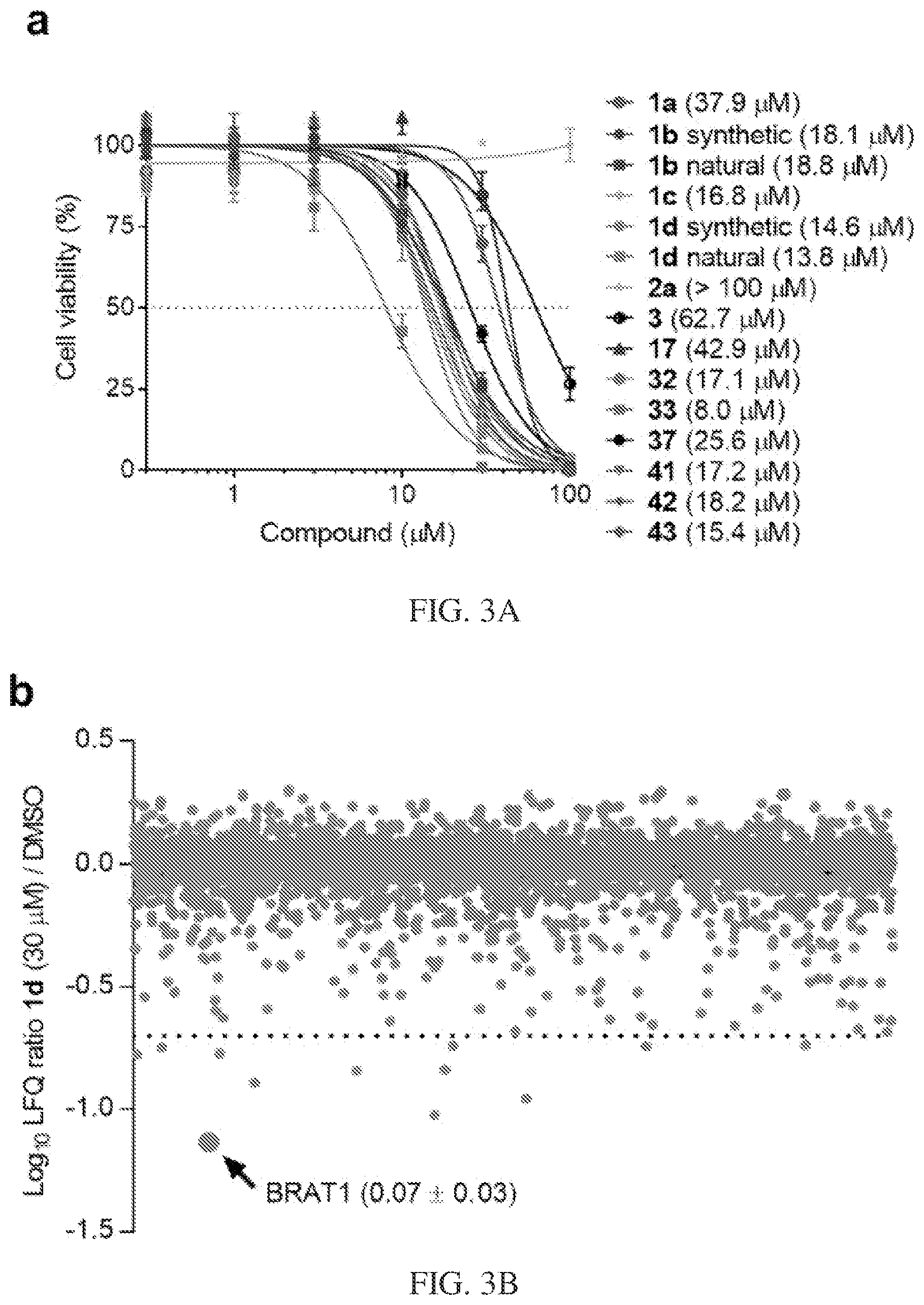 Patent US12617745 Figure 3 – Curcusone diterpenoids and uses thereof