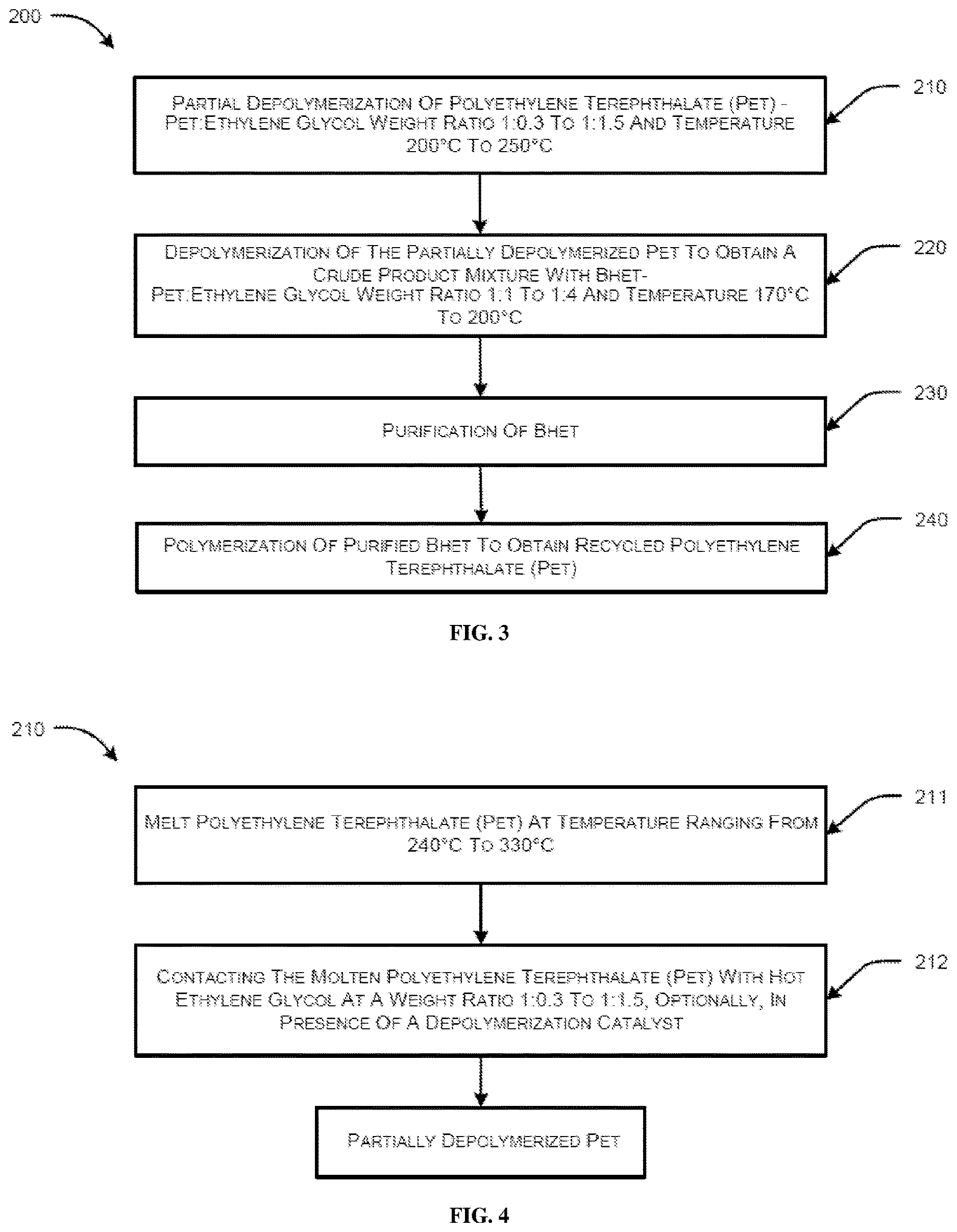 Patent US12617748 Figure 2 – Process for recycling of polyethylene terephthalate (pet) waste