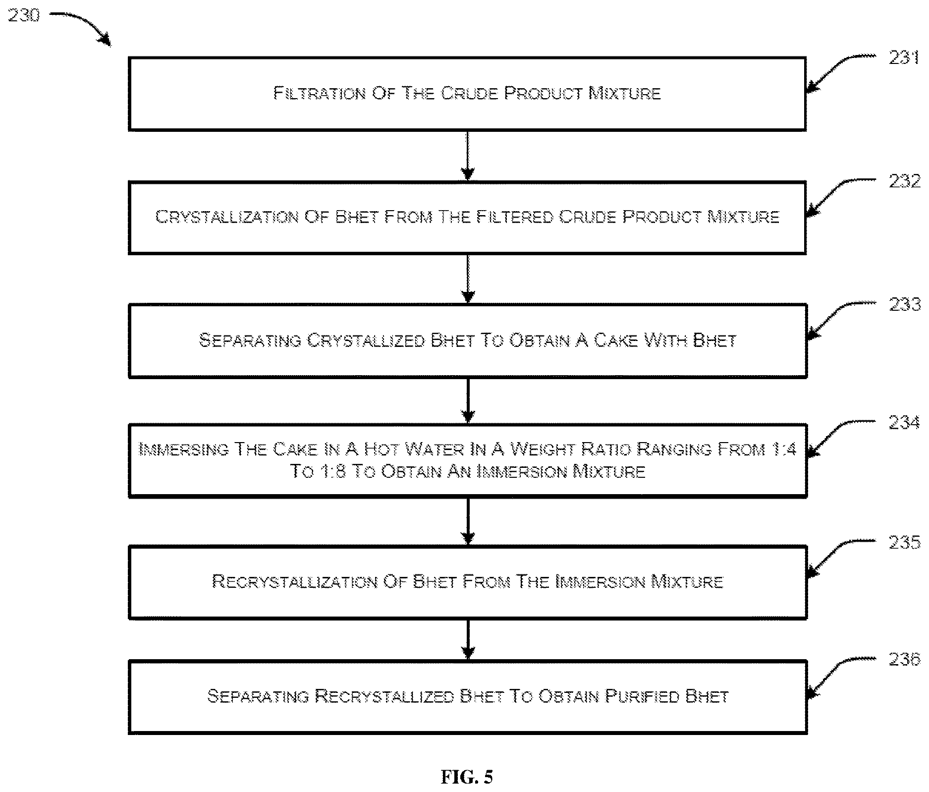 Patent US12617748 Figure 3 – Process for recycling of polyethylene terephthalate (pet) waste