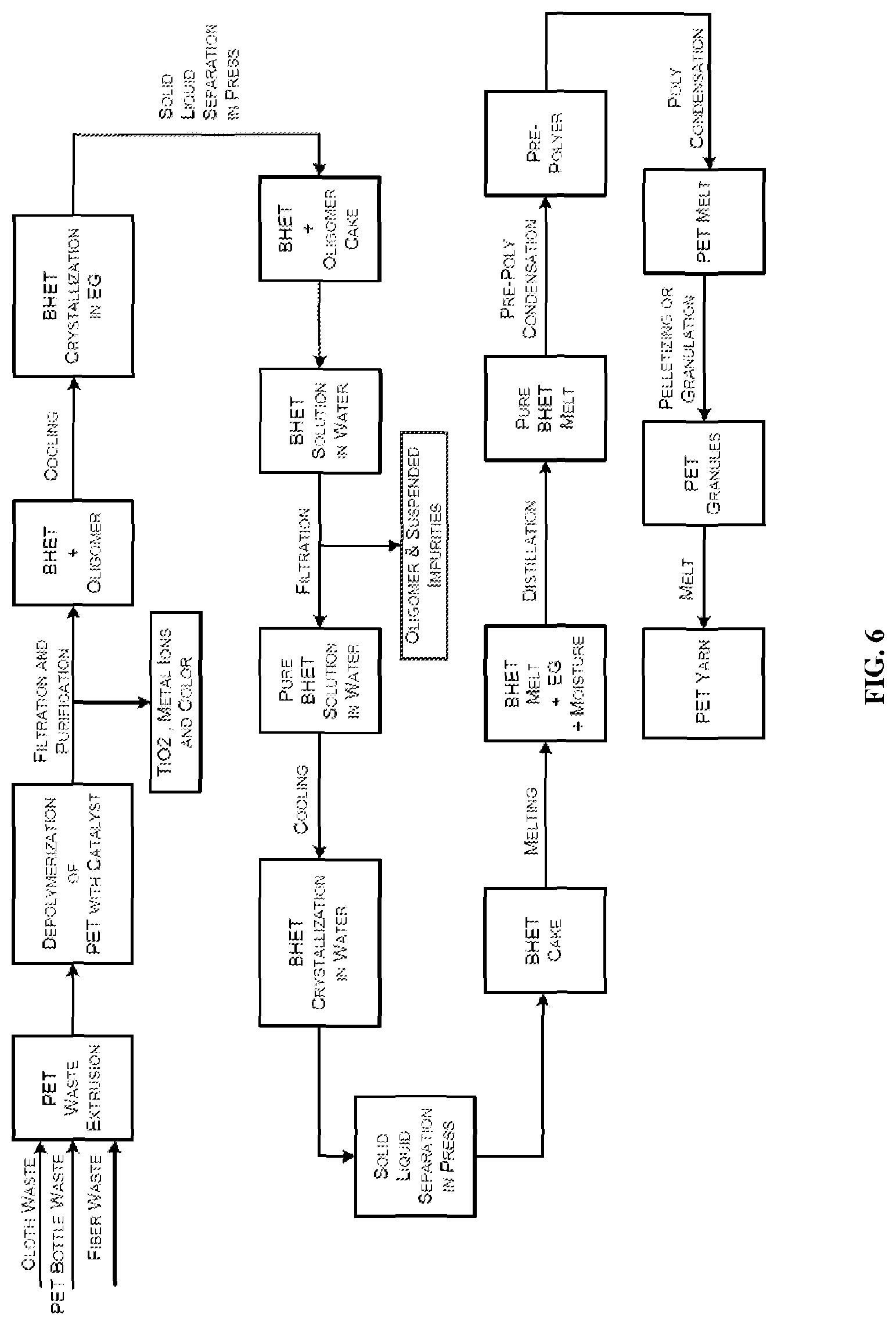 Patent US12617748 Figure 4 – Process for recycling of polyethylene terephthalate (pet) waste