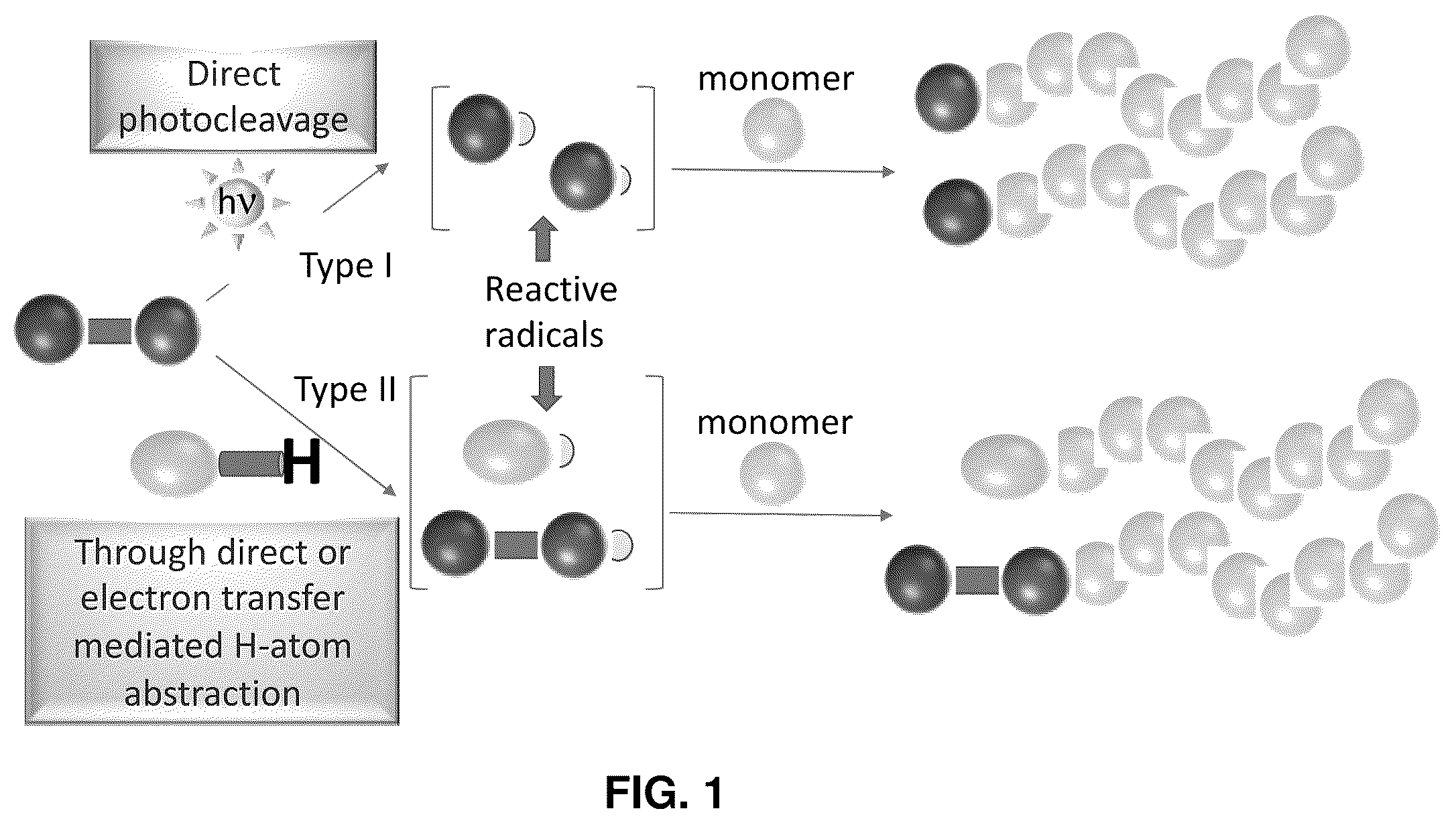 Patent US12617751 Figure 1 – Visible light active biomass derived photoinitiators
