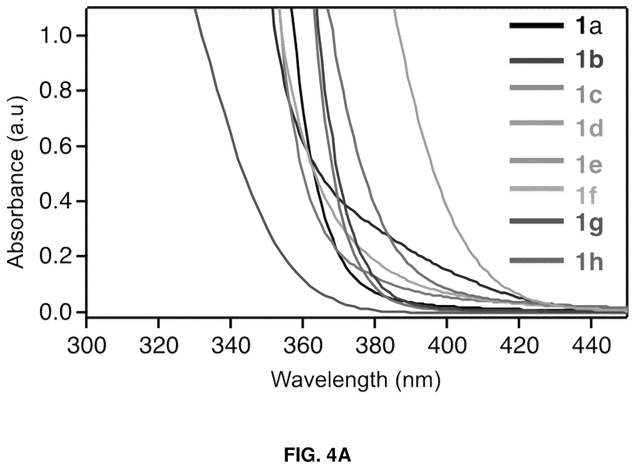 Patent US12617751 Figure 4 – Visible light active biomass derived photoinitiators