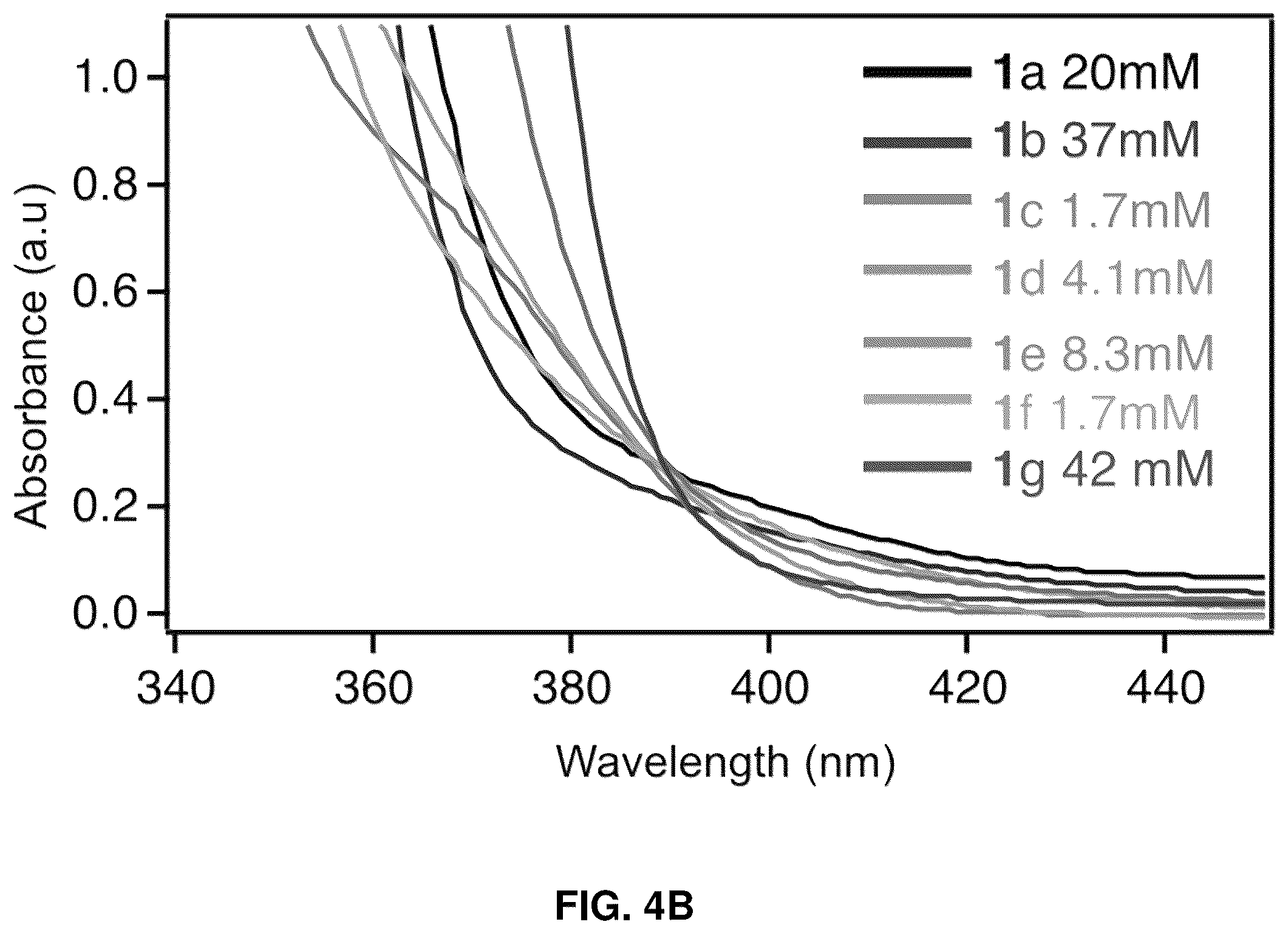 Patent US12617751 Figure 5 – Visible light active biomass derived photoinitiators