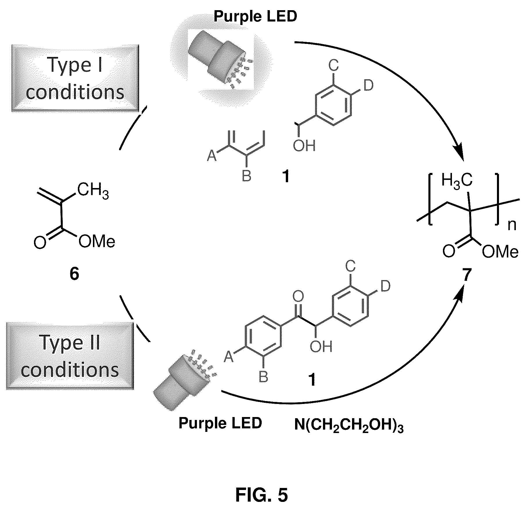 Patent US12617751 Figure 6 – Visible light active biomass derived photoinitiators