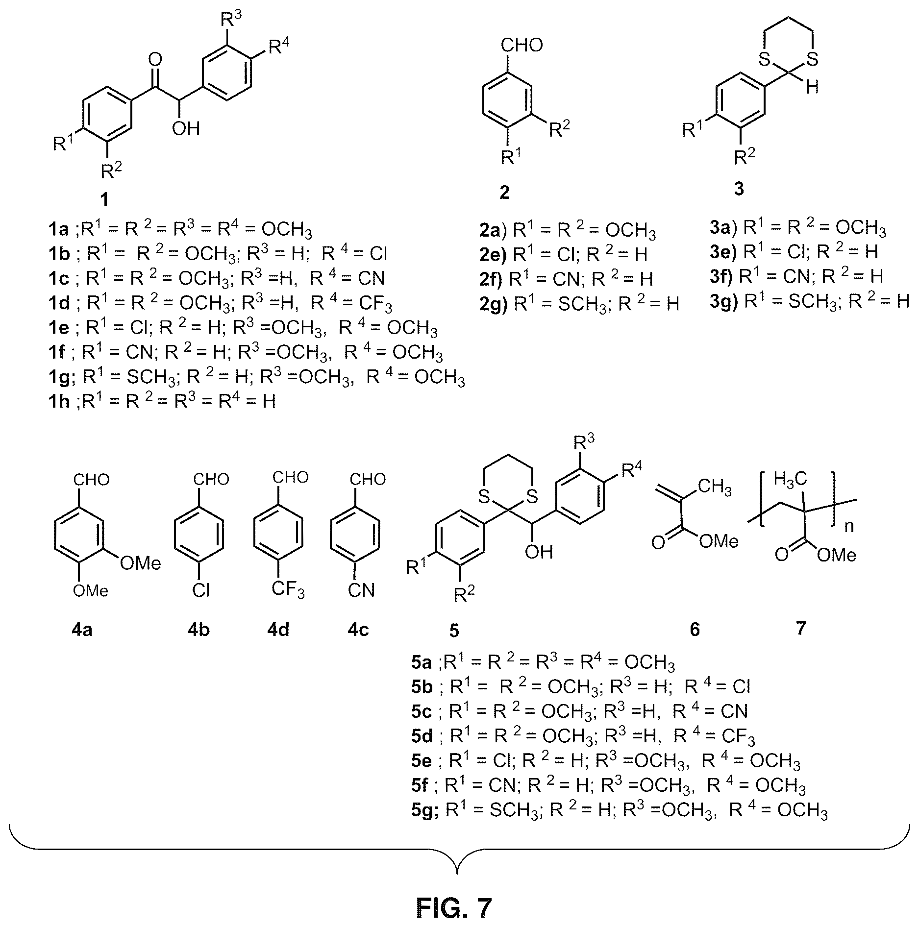 Patent US12617751 Figure 8 – Visible light active biomass derived photoinitiators