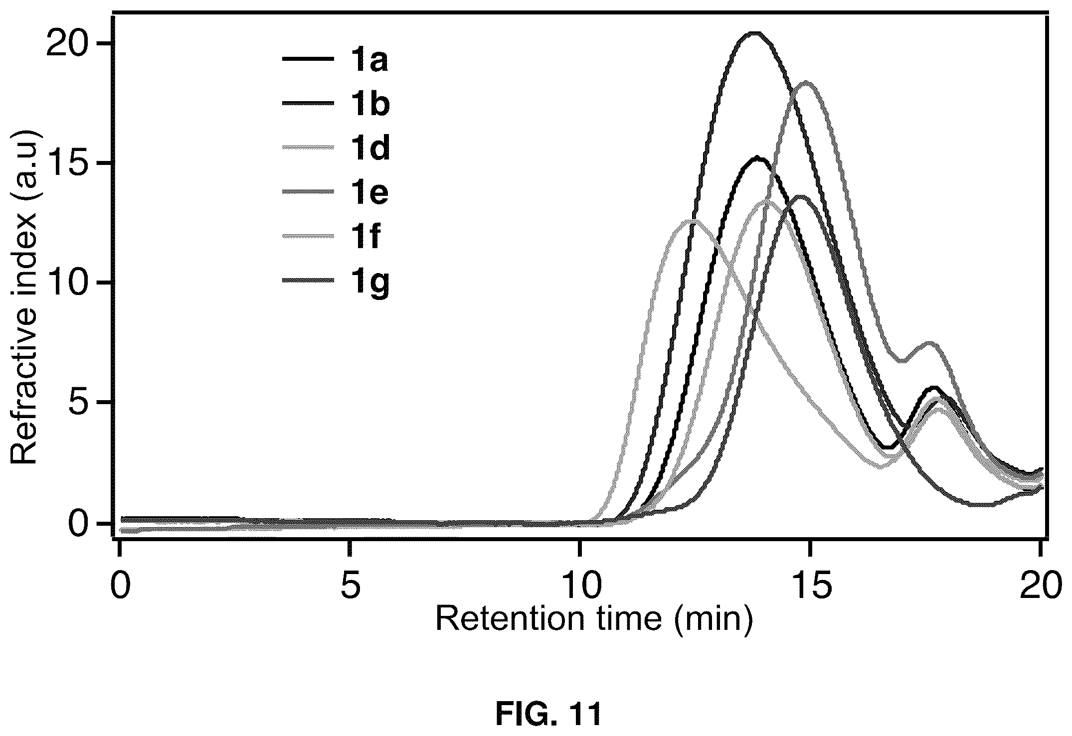 Patent US12617751 Figure 12 – Visible light active biomass derived photoinitiators