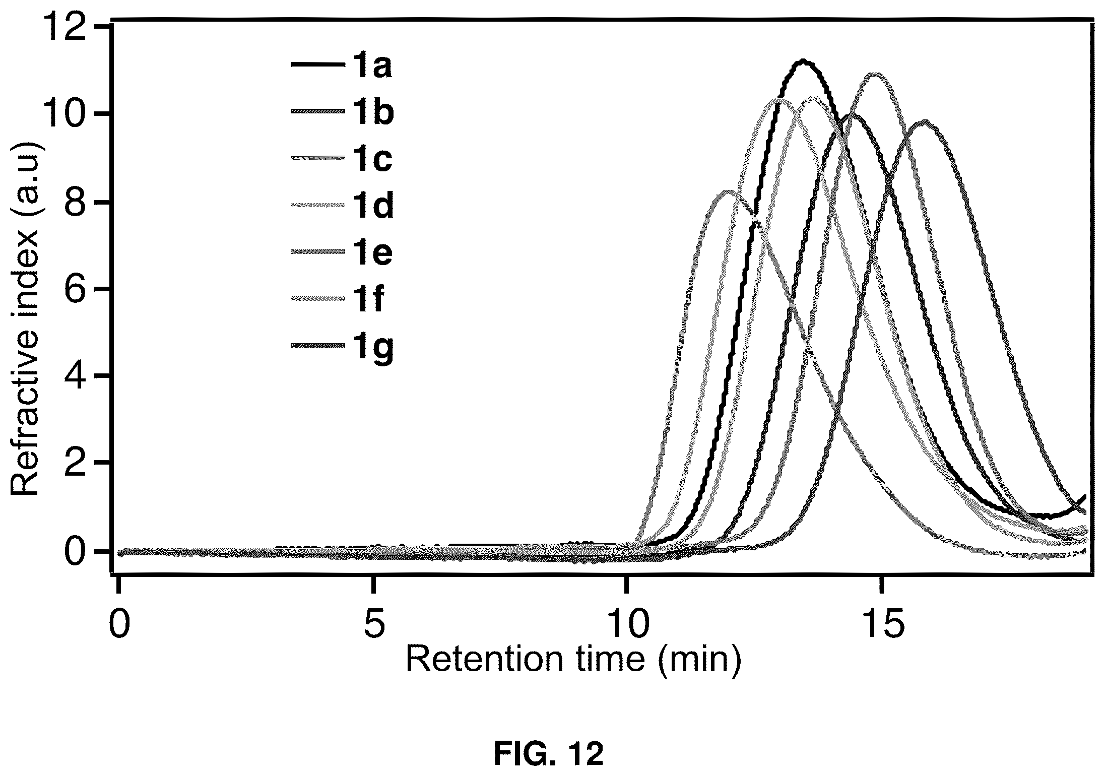 Patent US12617751 Figure 13 – Visible light active biomass derived photoinitiators