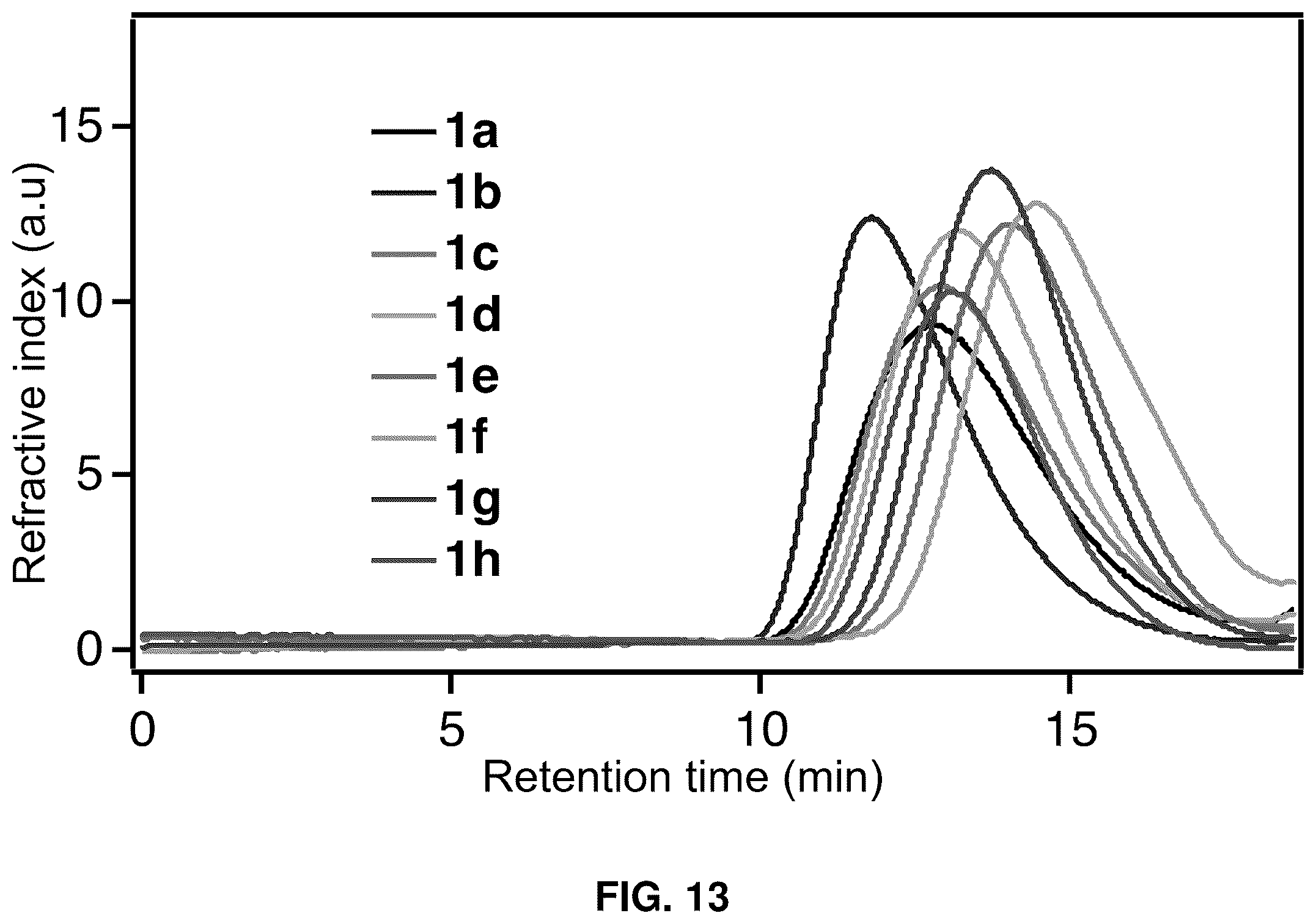Patent US12617751 Figure 14 – Visible light active biomass derived photoinitiators