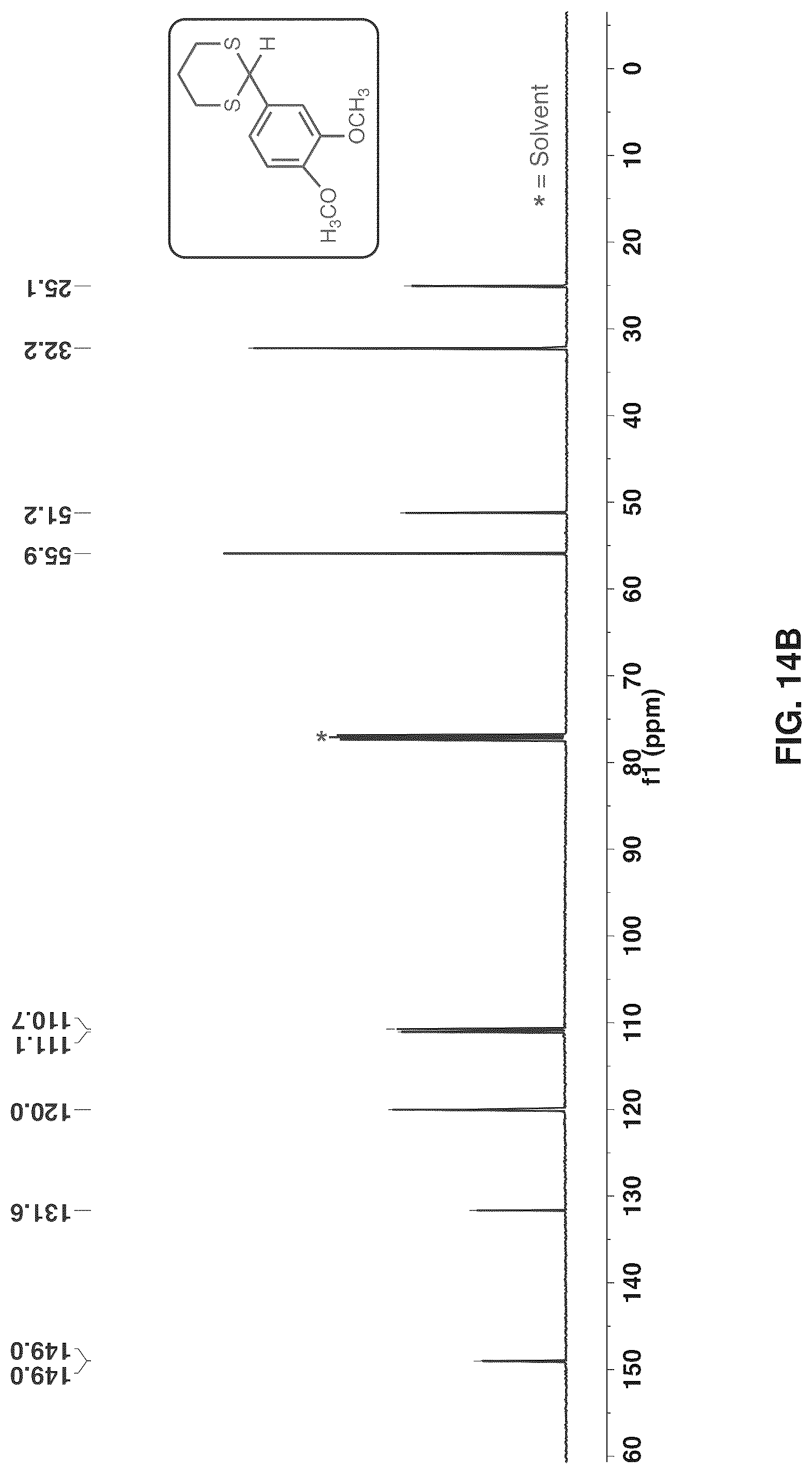Patent US12617751 Figure 16 – Visible light active biomass derived photoinitiators