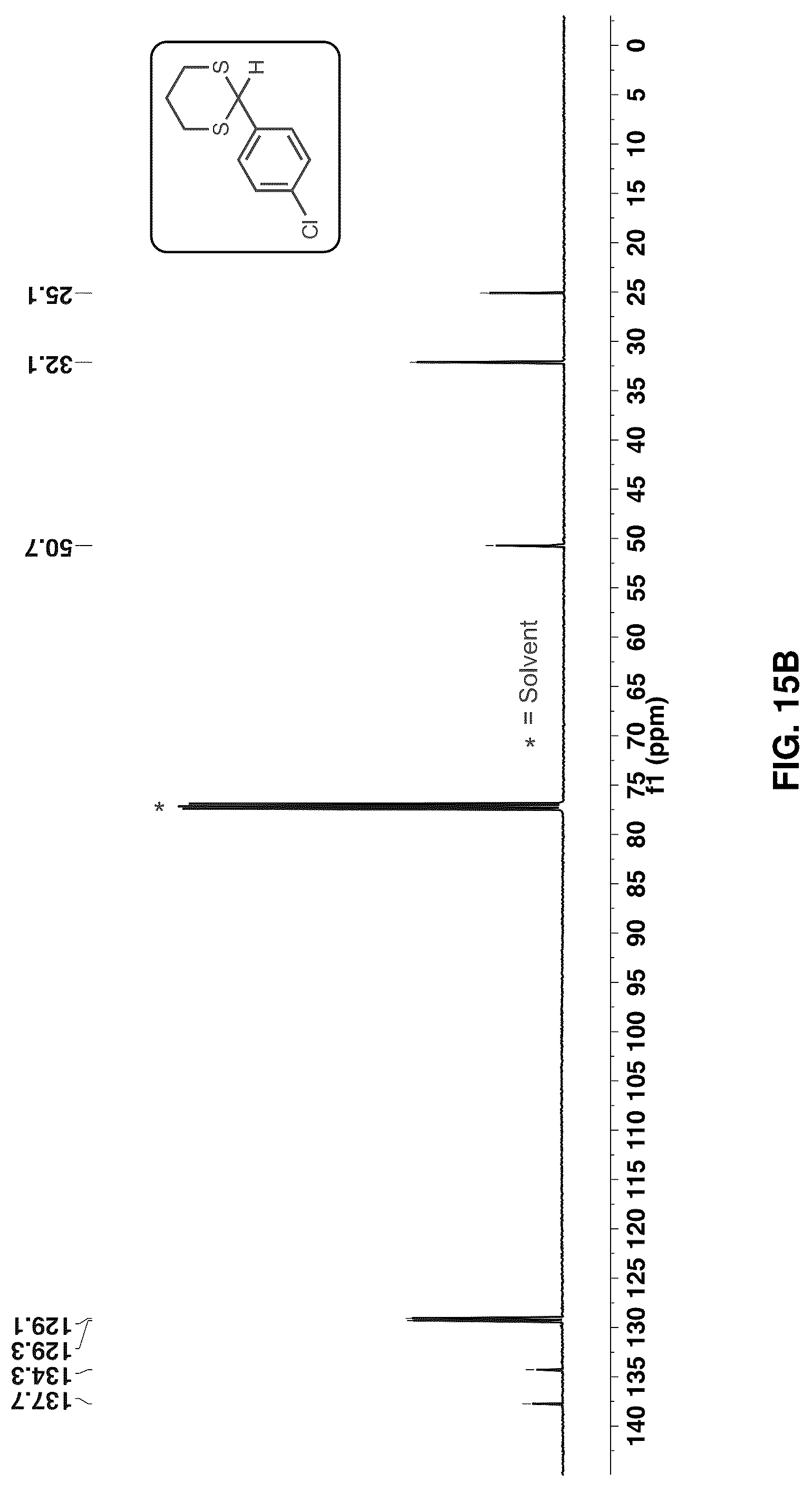 Patent US12617751 Figure 18 – Visible light active biomass derived photoinitiators