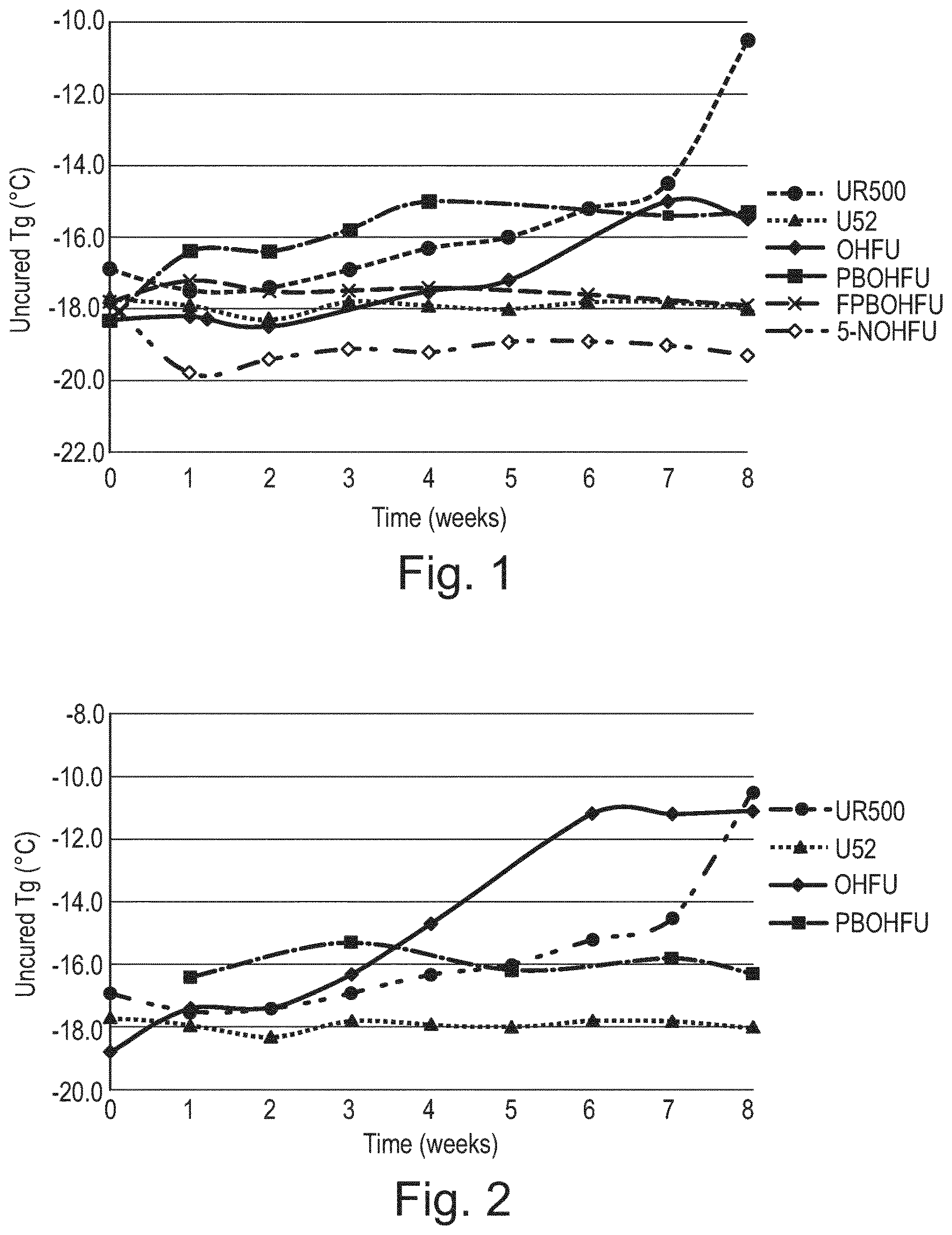 Patent US12617753 Figure 1 – Urea derivatives and their use as curatives and curative accelerators for resin systems