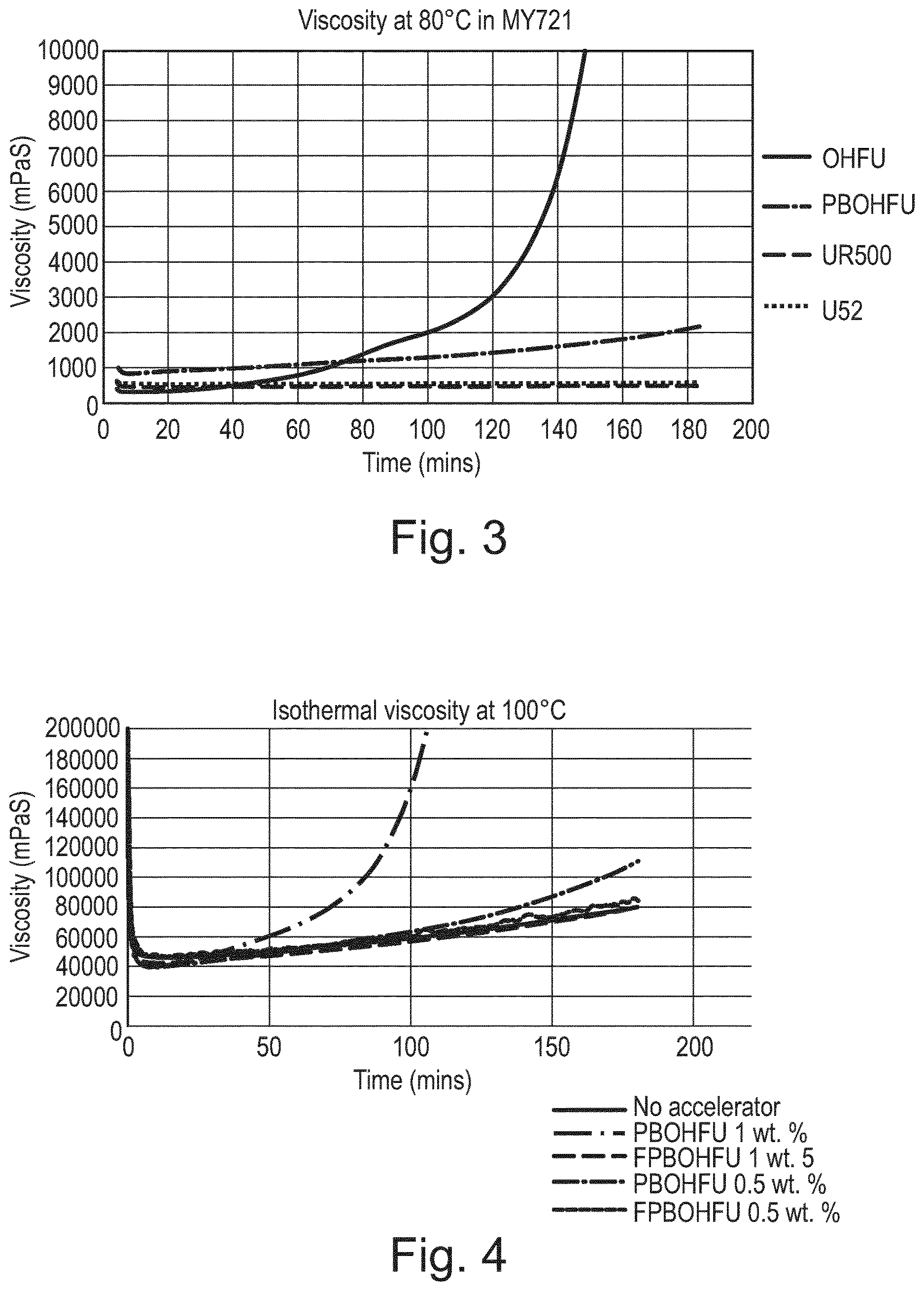 Patent US12617753 Figure 2 – Urea derivatives and their use as curatives and curative accelerators for resin systems