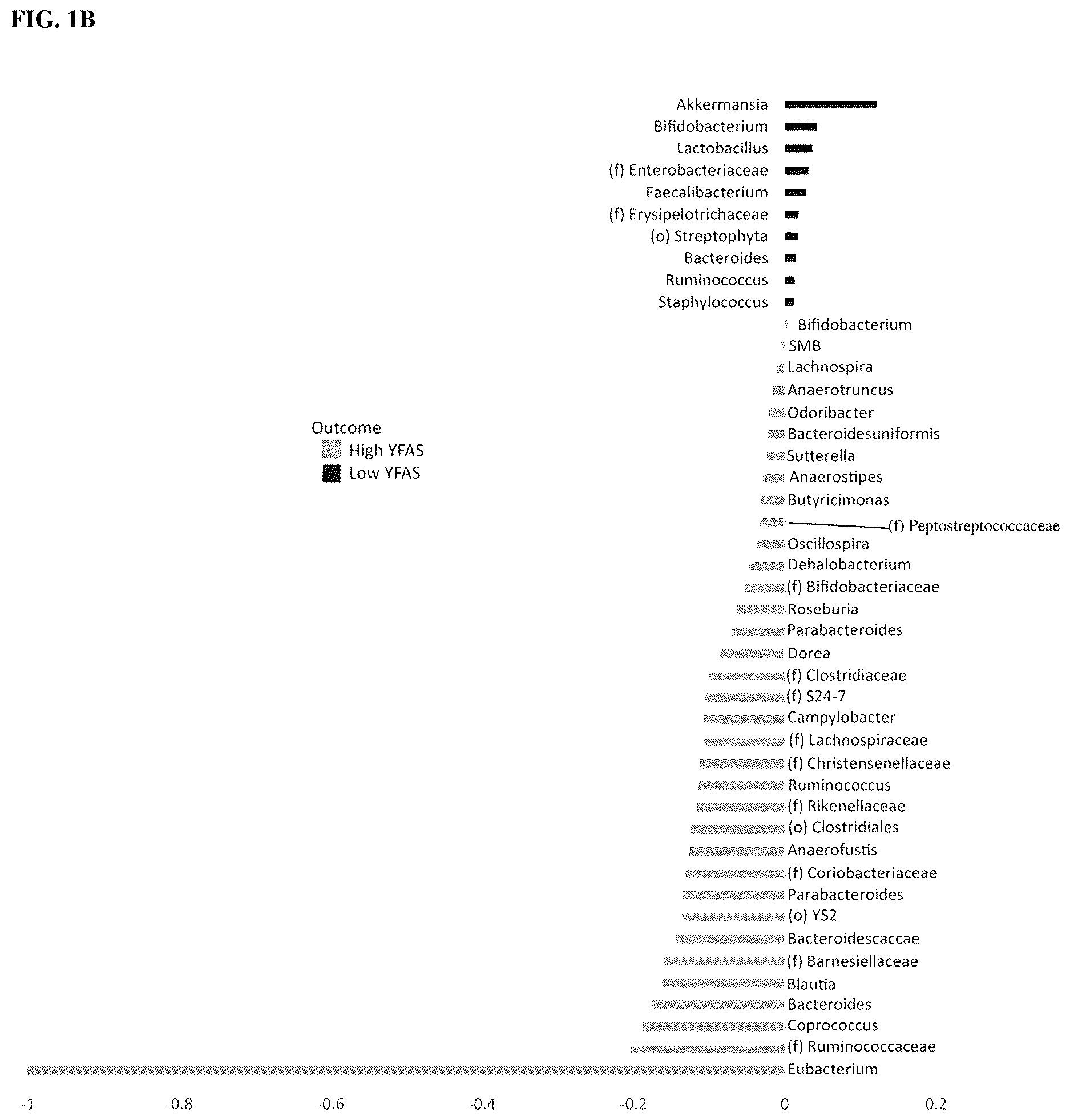 Patent US12617755 Figure 2 – Compositions and methods for treating metabolic disease