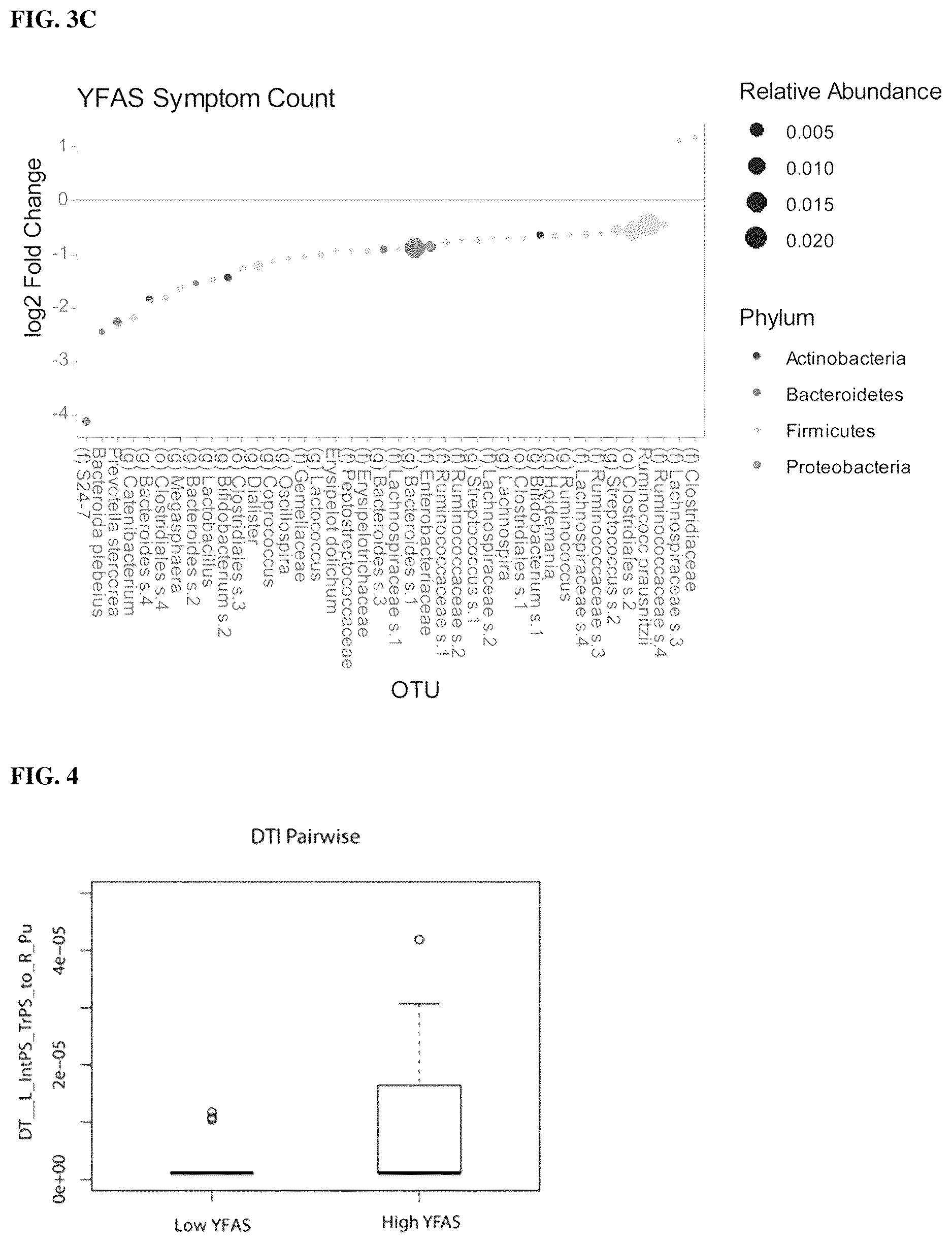 Patent US12617755 Figure 7 – Compositions and methods for treating metabolic disease