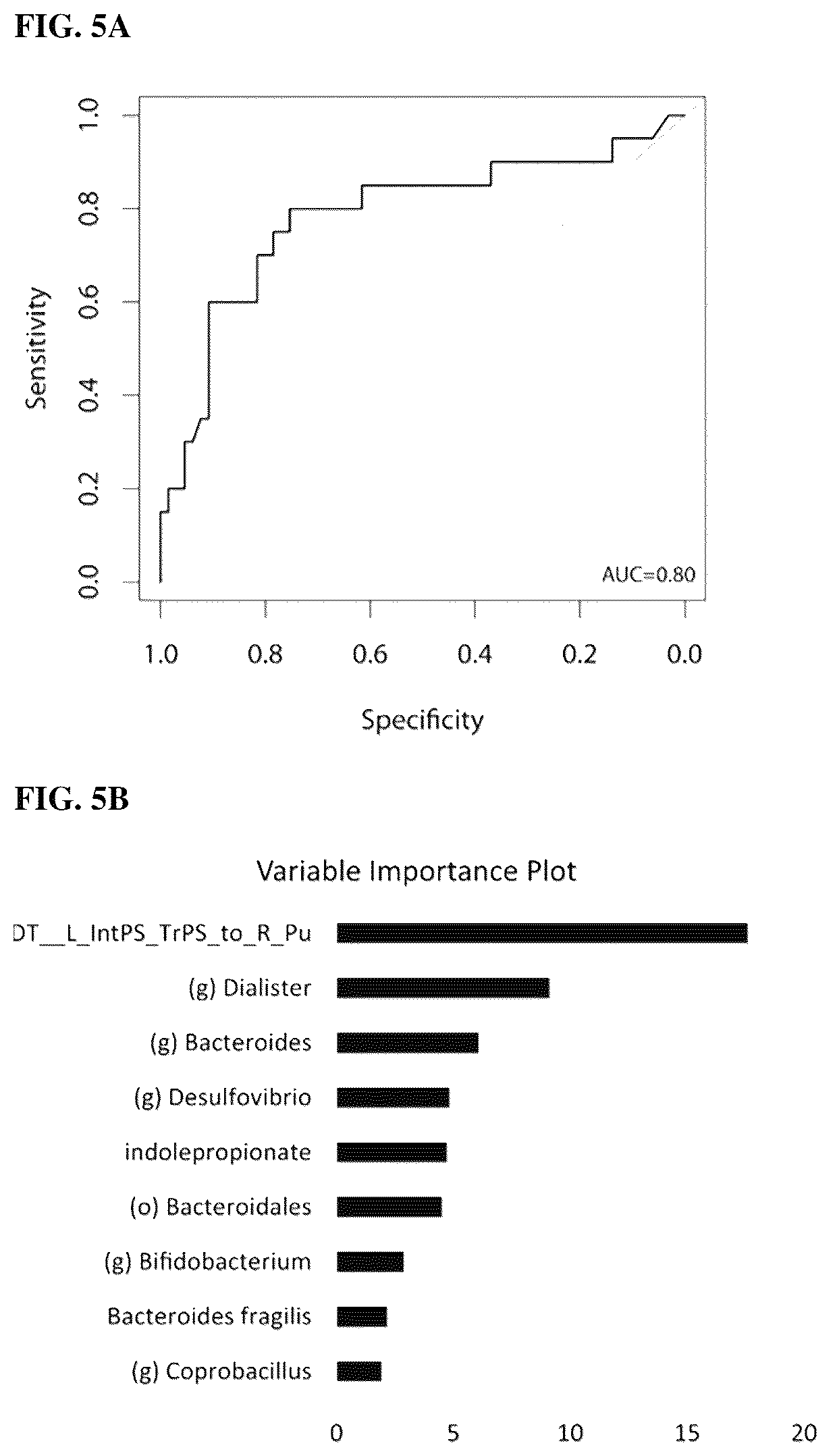 Patent US12617755 Figure 8 – Compositions and methods for treating metabolic disease