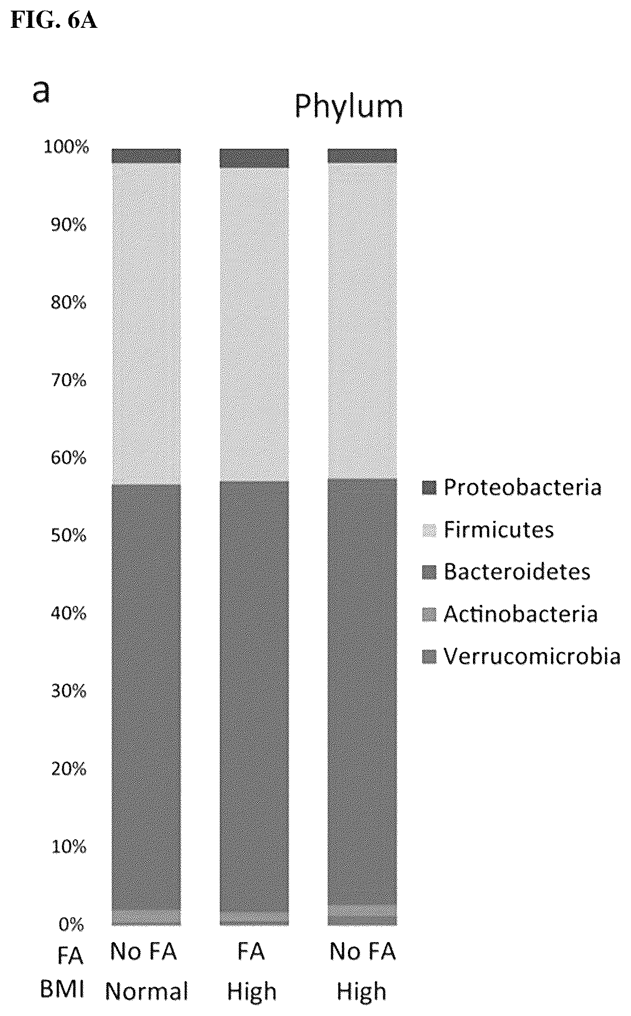 Patent US12617755 Figure 9 – Compositions and methods for treating metabolic disease