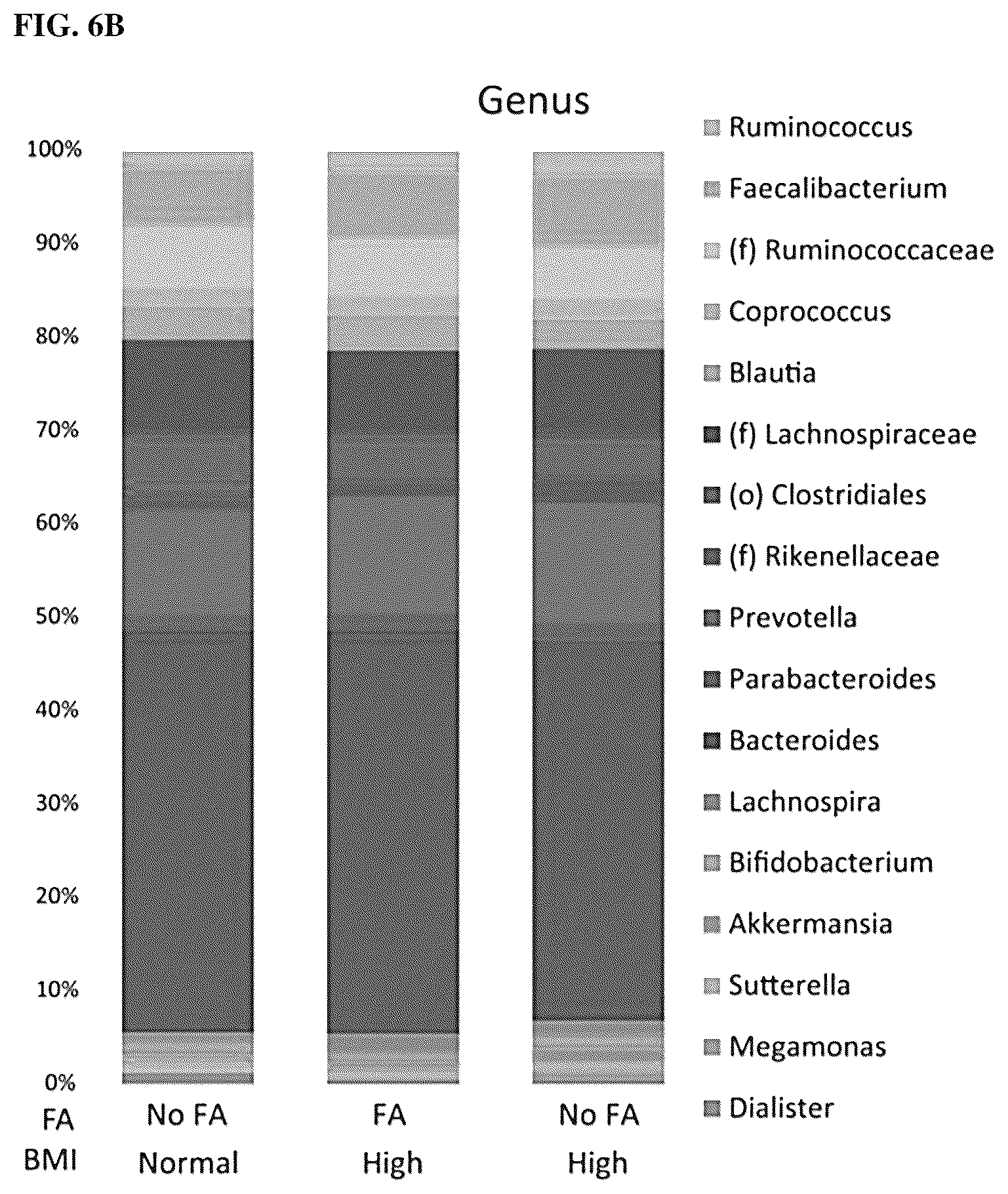 Patent US12617755 Figure 10 – Compositions and methods for treating metabolic disease