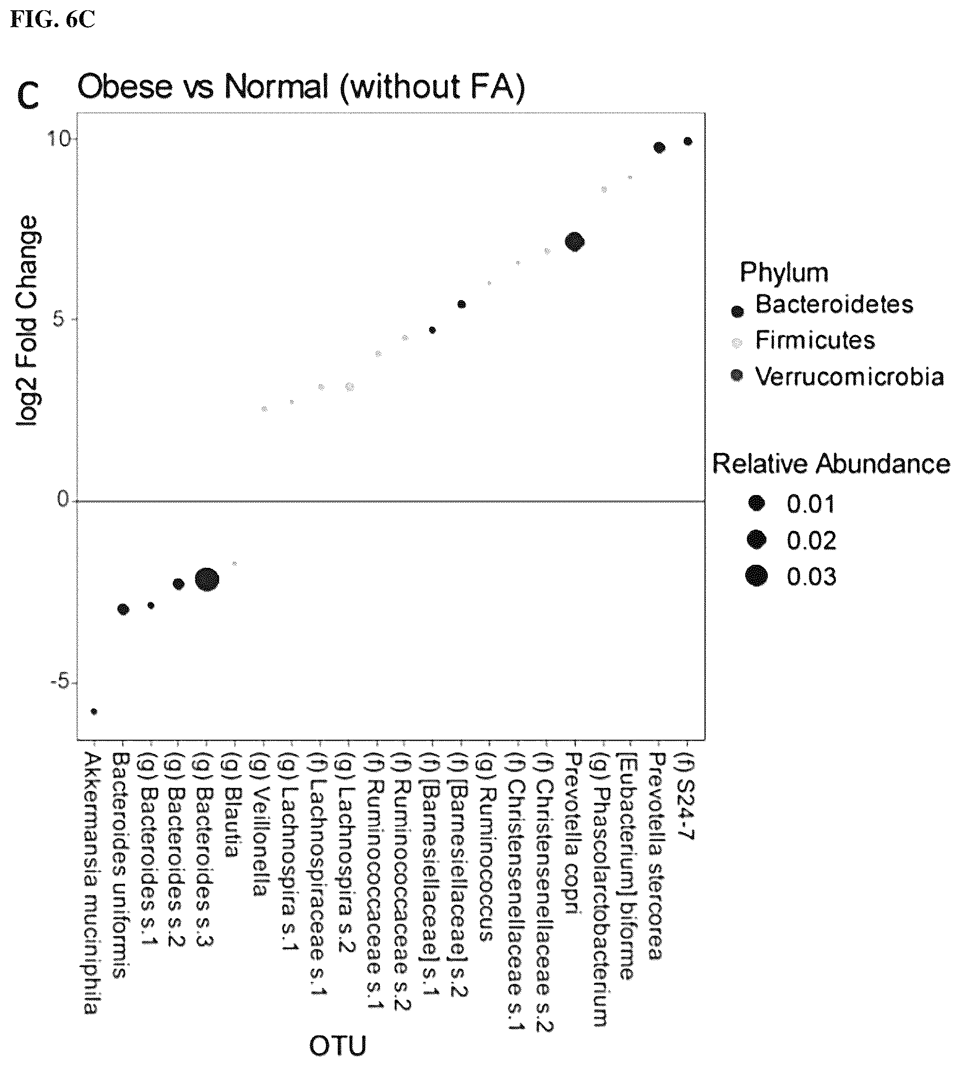 Patent US12617755 Figure 11 – Compositions and methods for treating metabolic disease