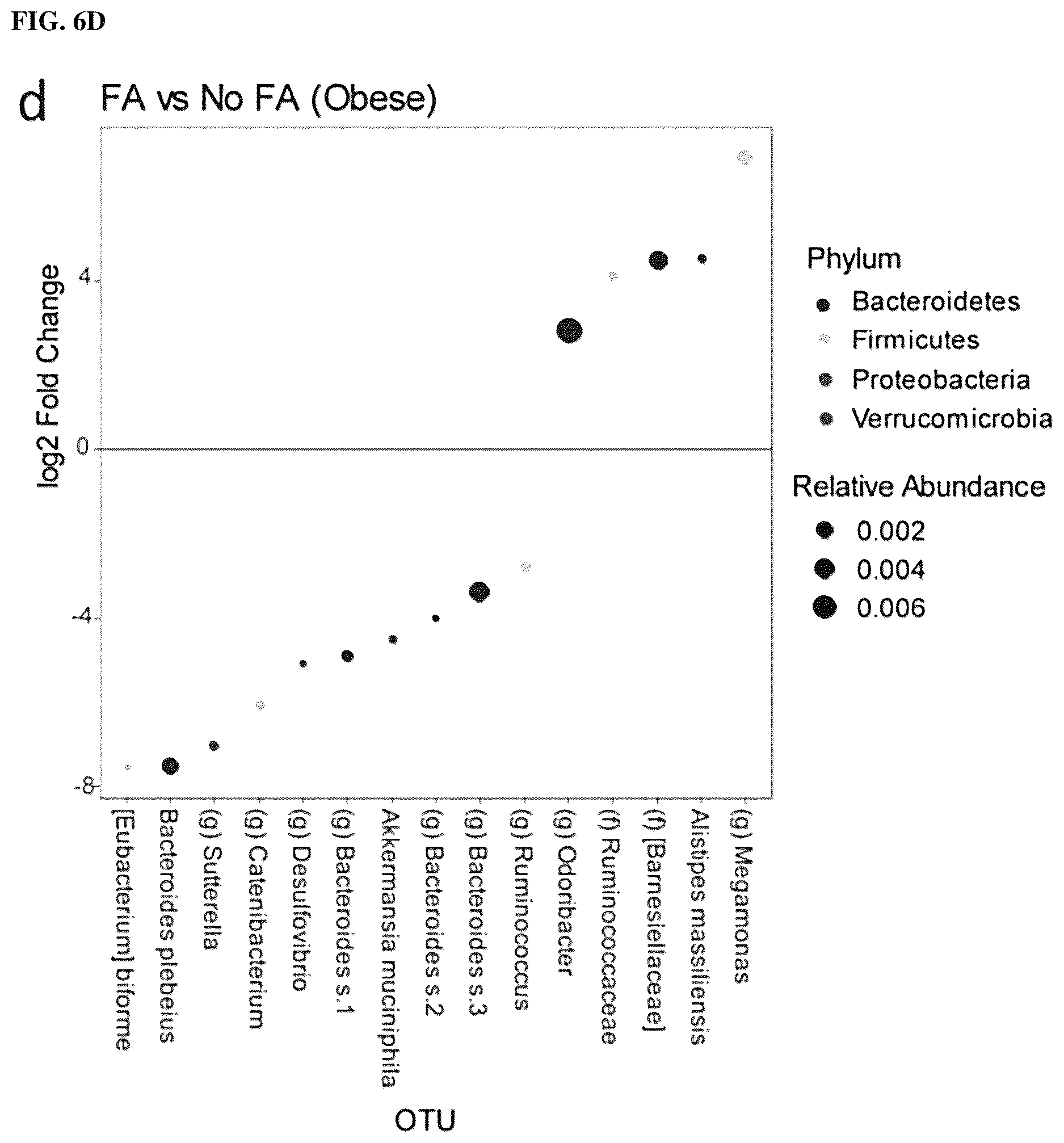Patent US12617755 Figure 12 – Compositions and methods for treating metabolic disease