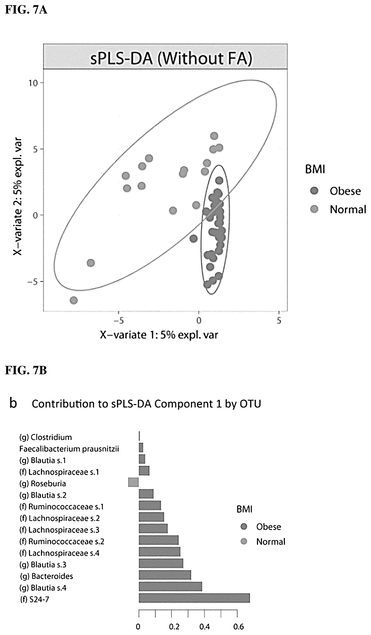Patent US12617755 Figure 13 – Compositions and methods for treating metabolic disease